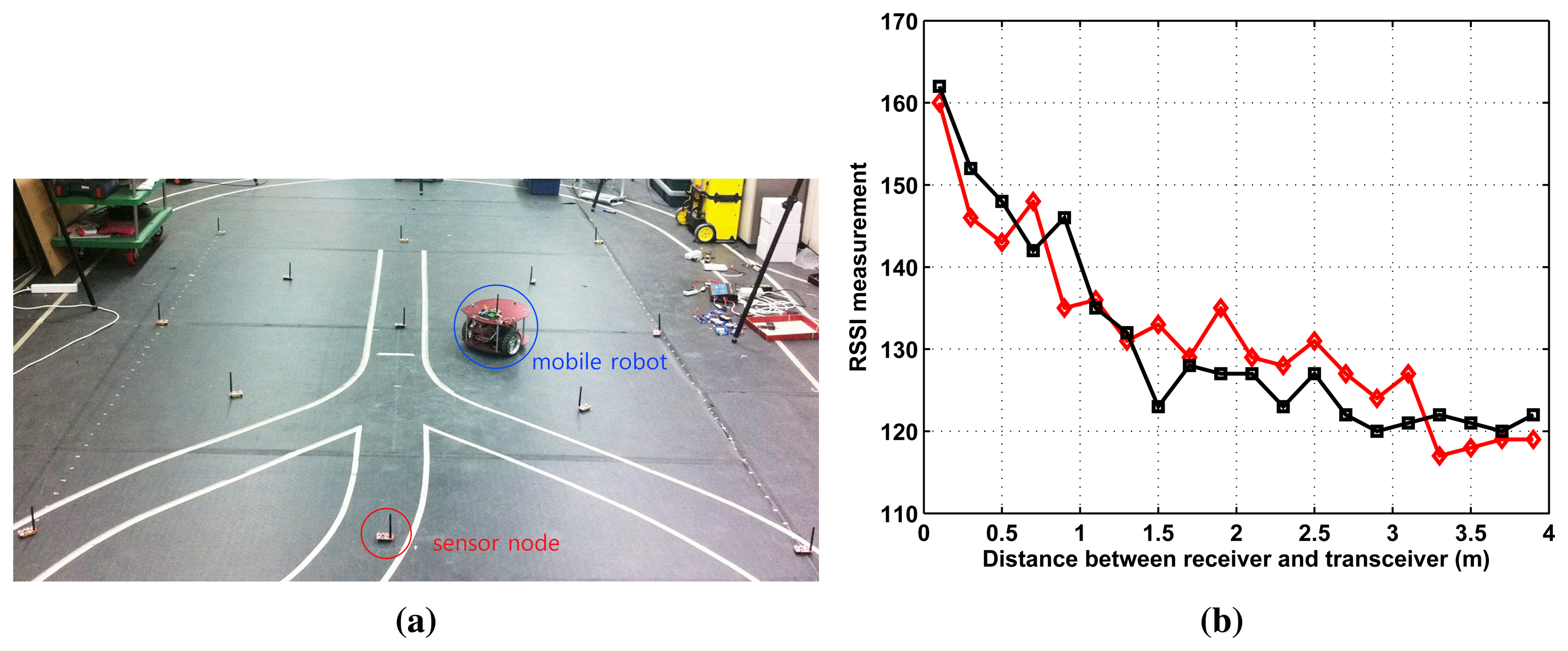 Sensors 15 12539f1 1024
