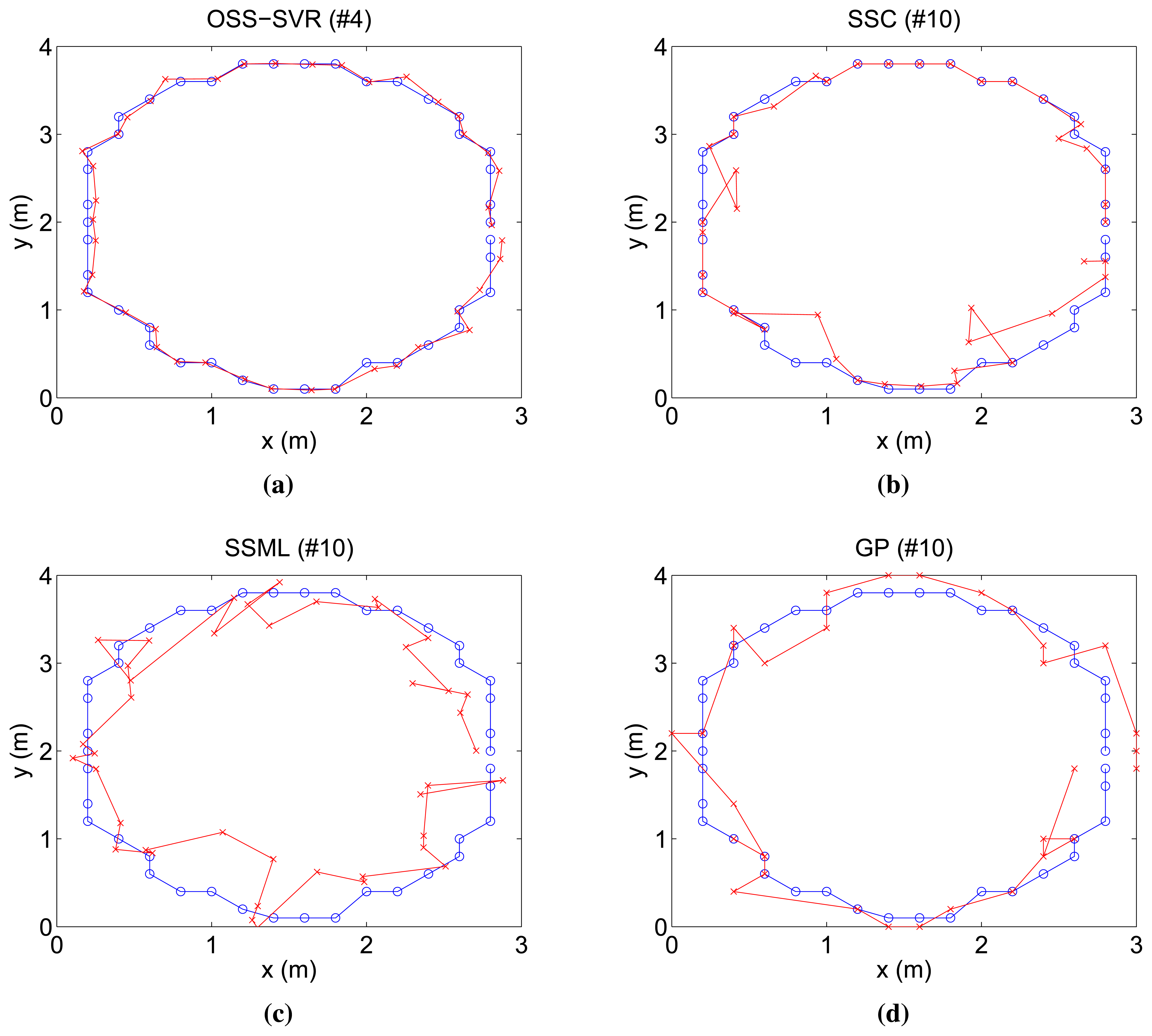 Sensors 15 12539f3 1024