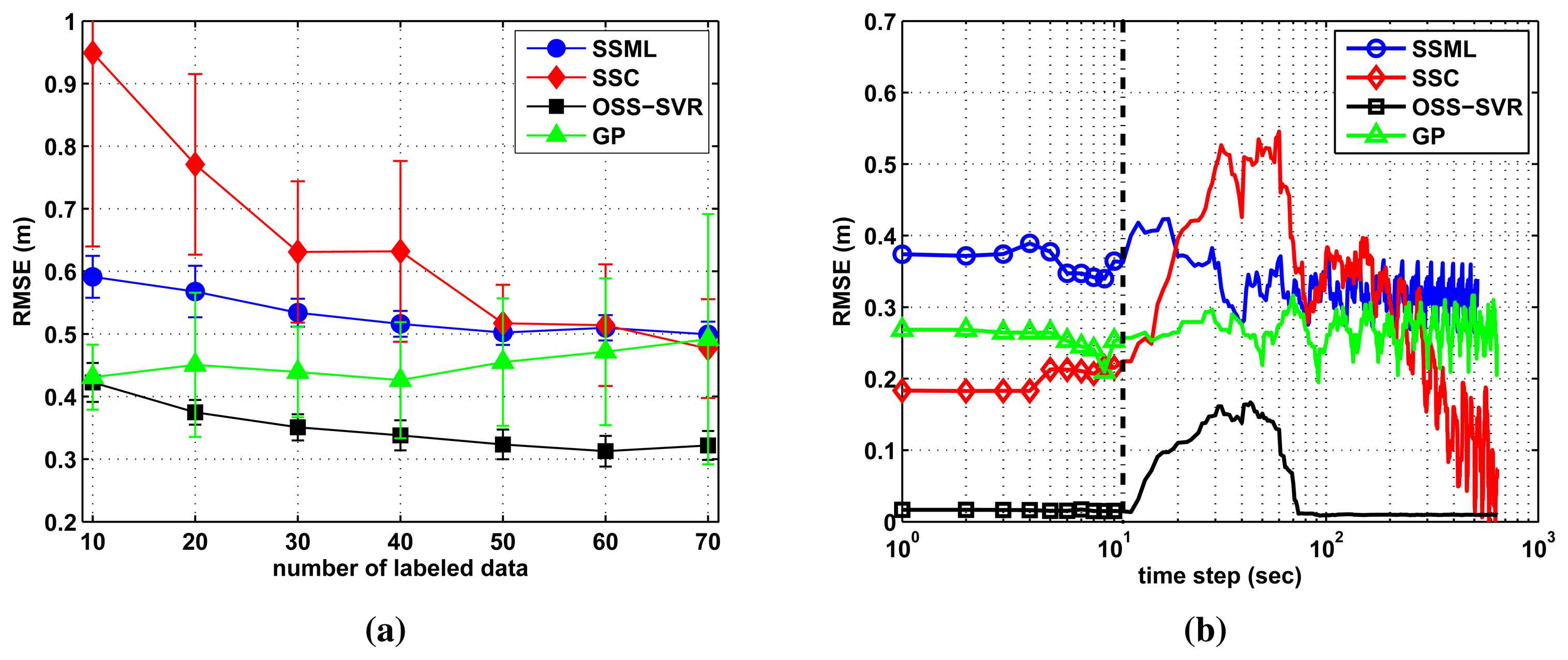Sensors 15 12539f4 1024