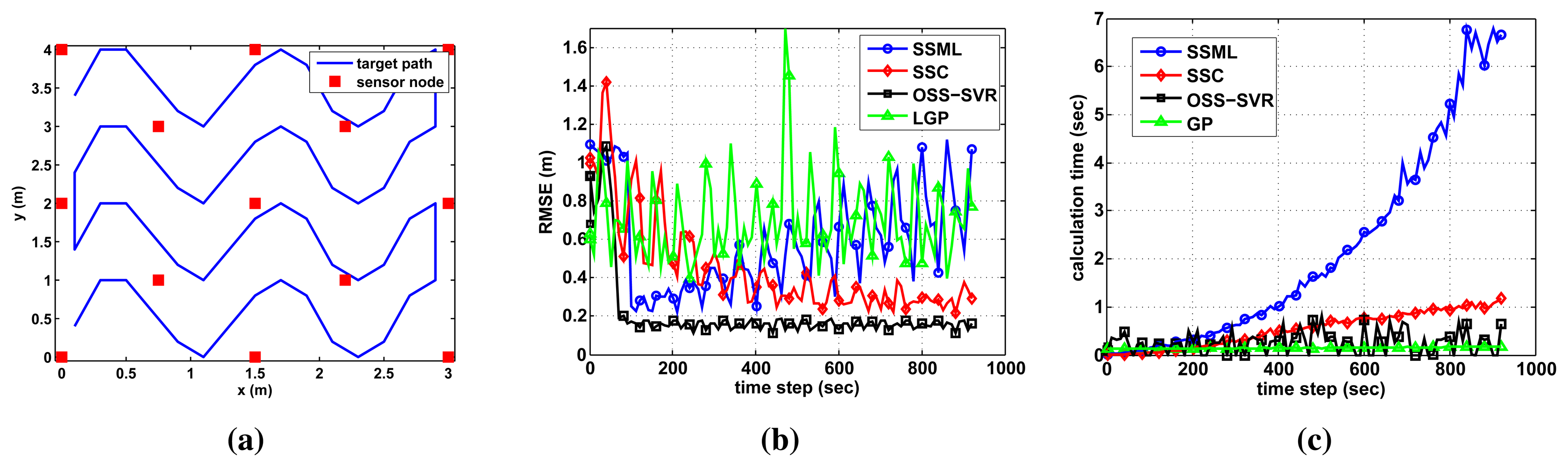 Sensors 15 12539f5 1024