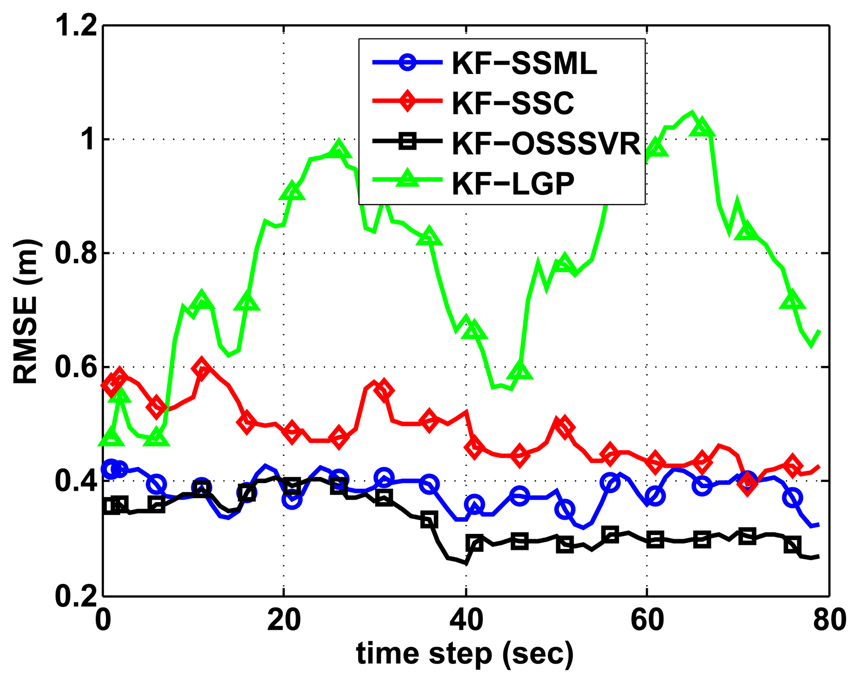 Sensors 15 12539f6 1024
