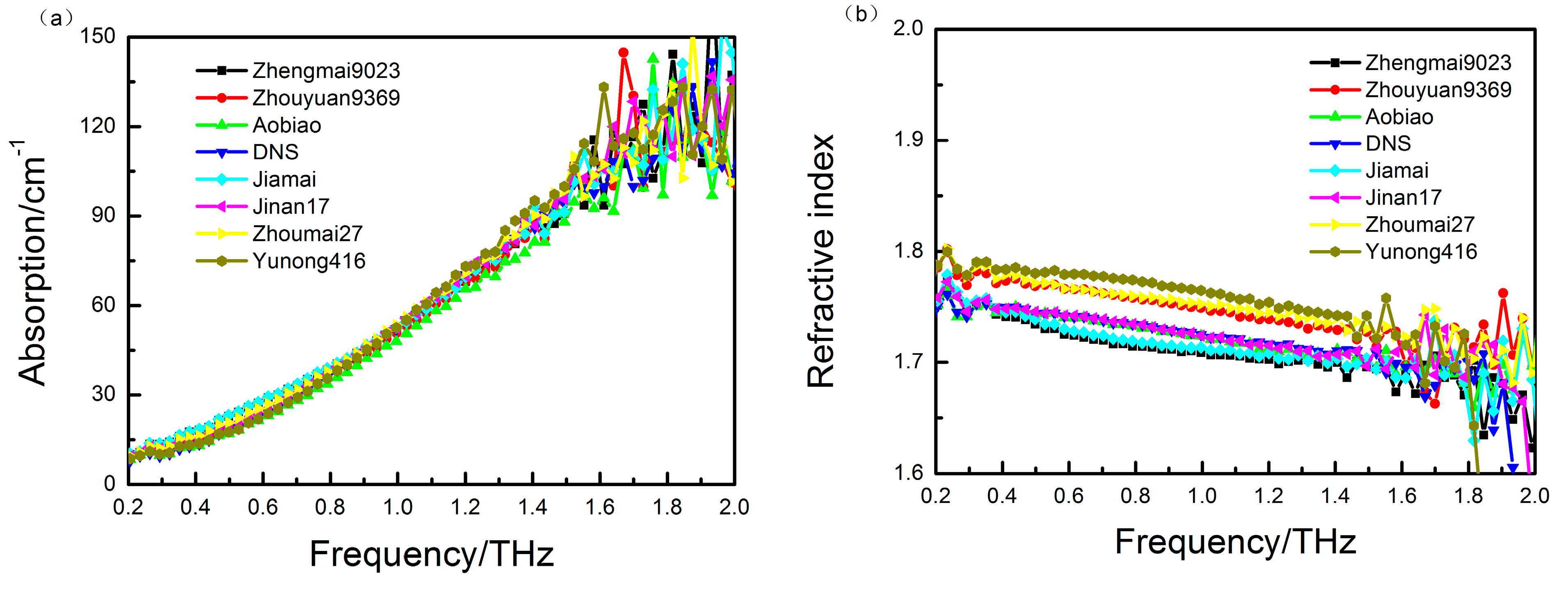 Sensors 15 12560 g002