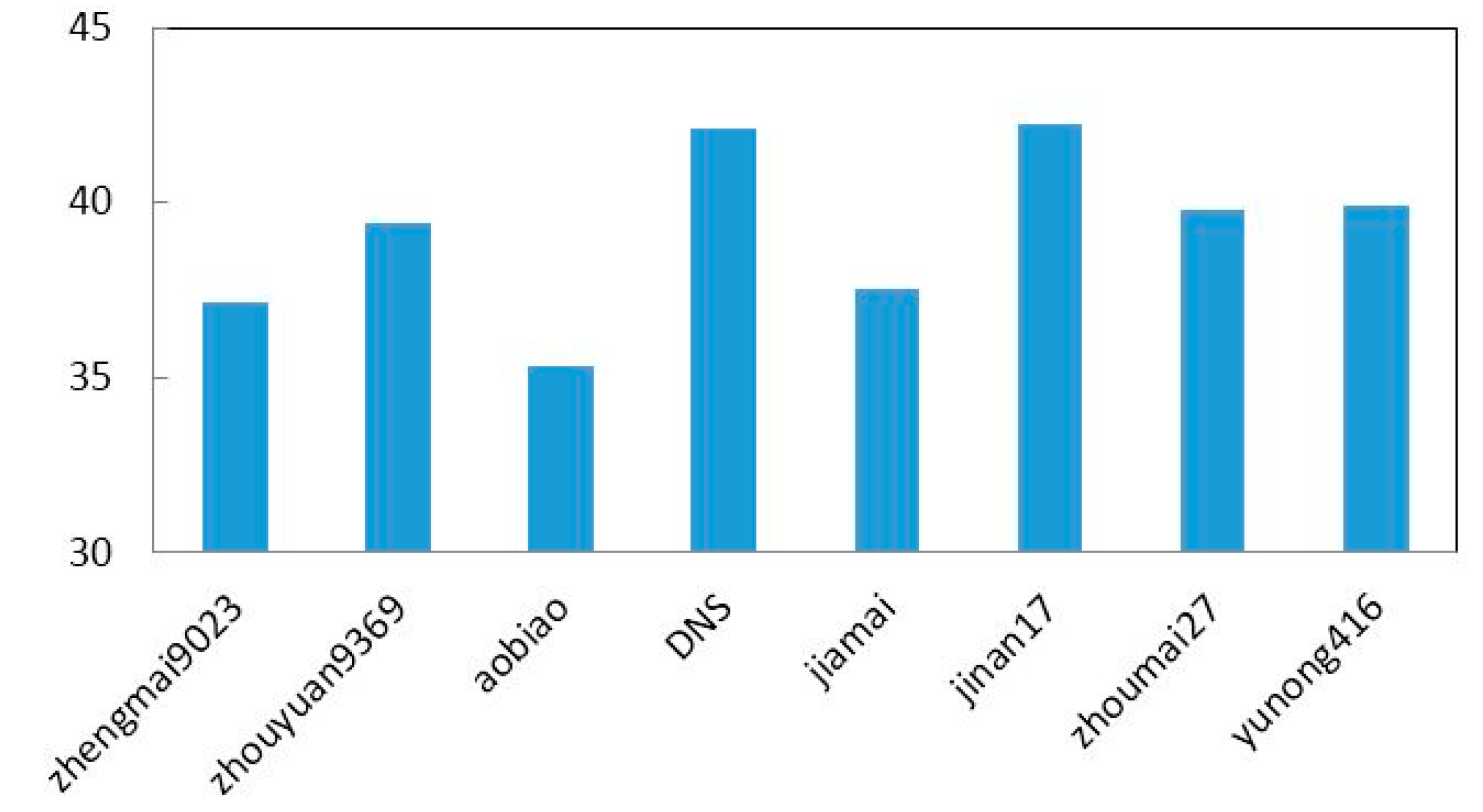 Sensors 15 12560 g003