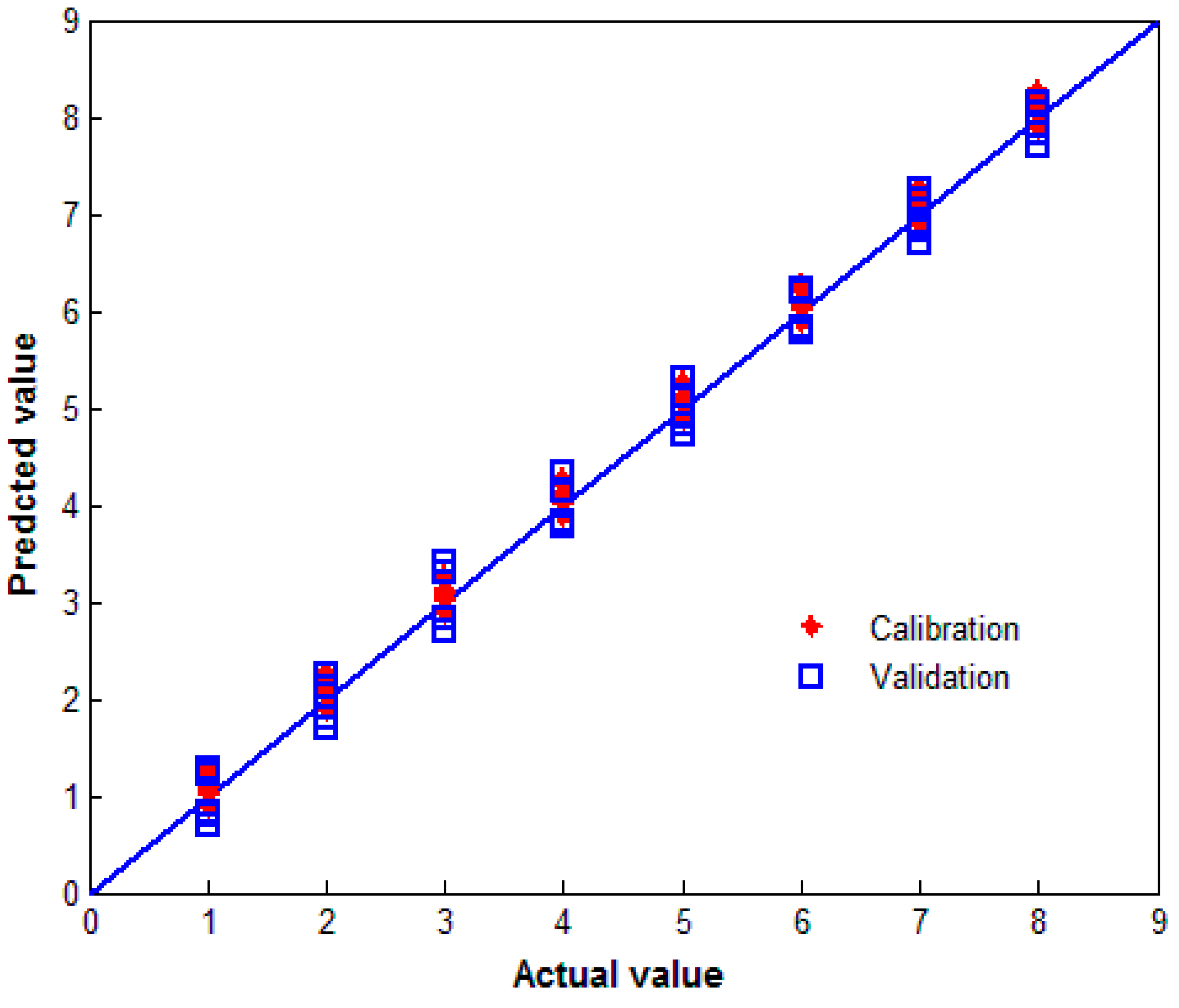 Sensors 15 12560 g004