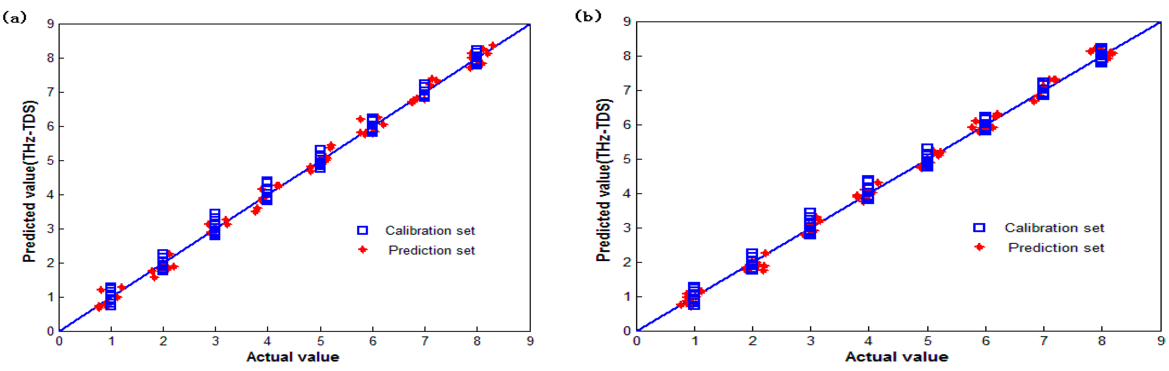 Sensors 15 12560 g006