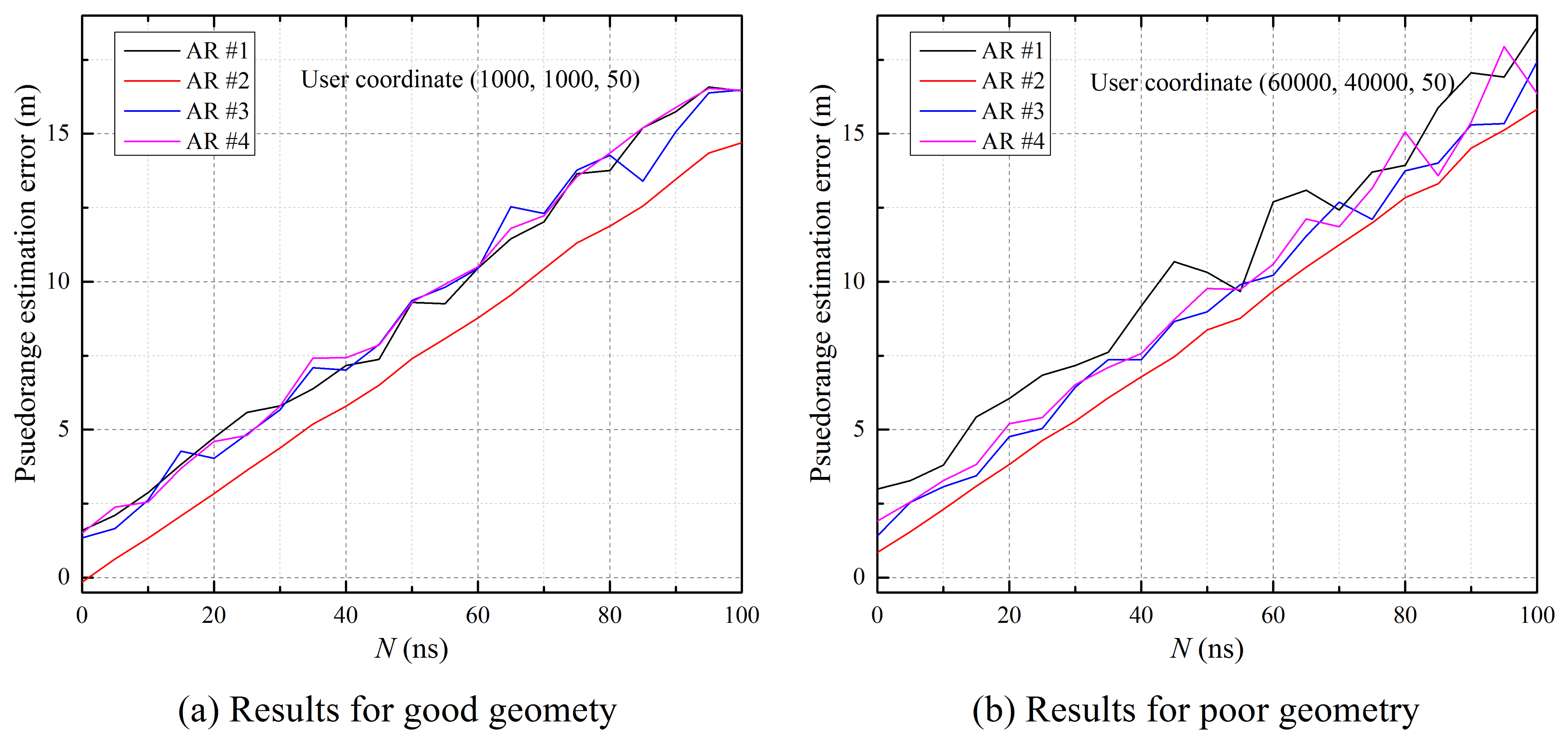 Sensors 15 12682f9 1024