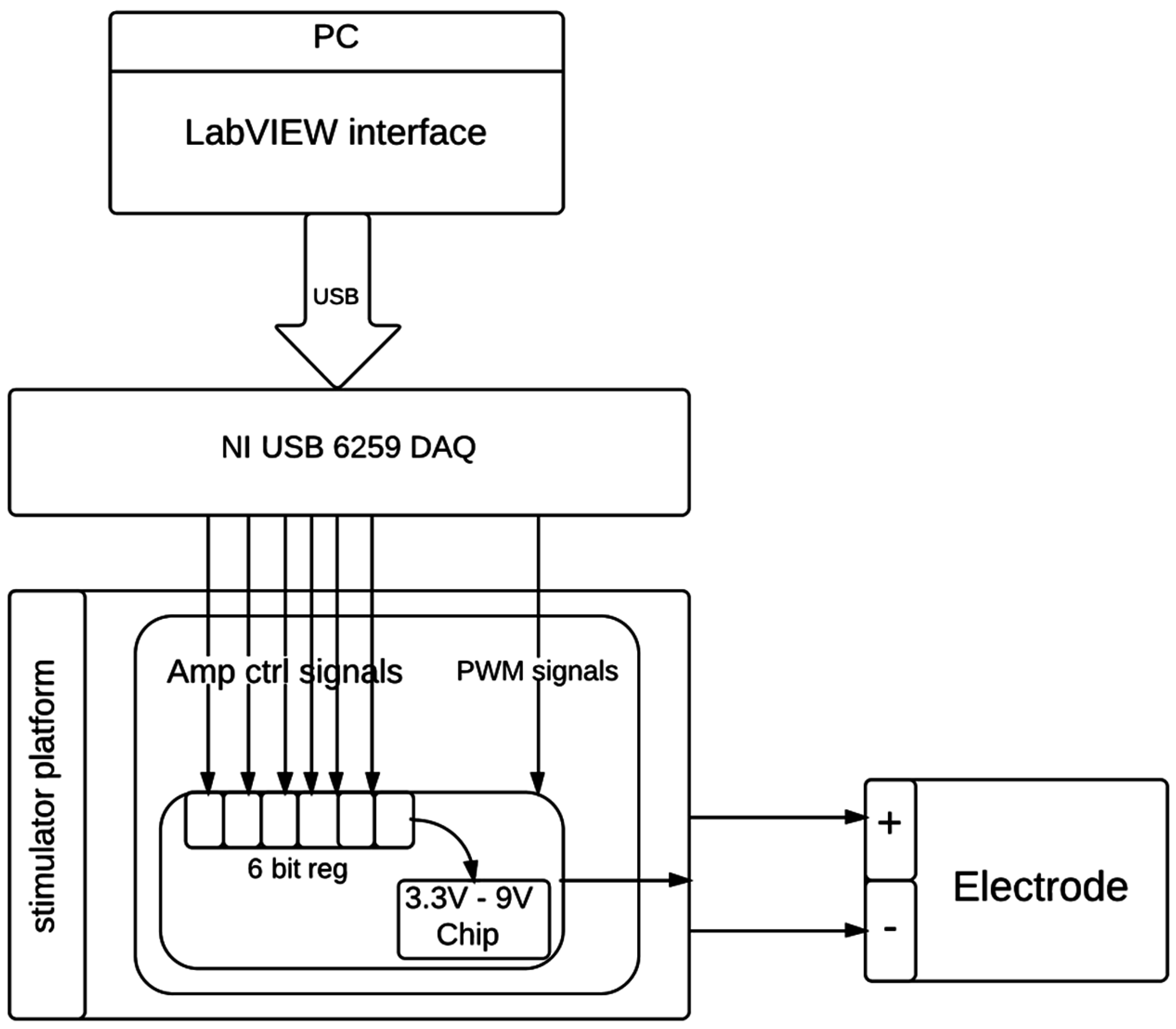 Sensors 15 12700 g007