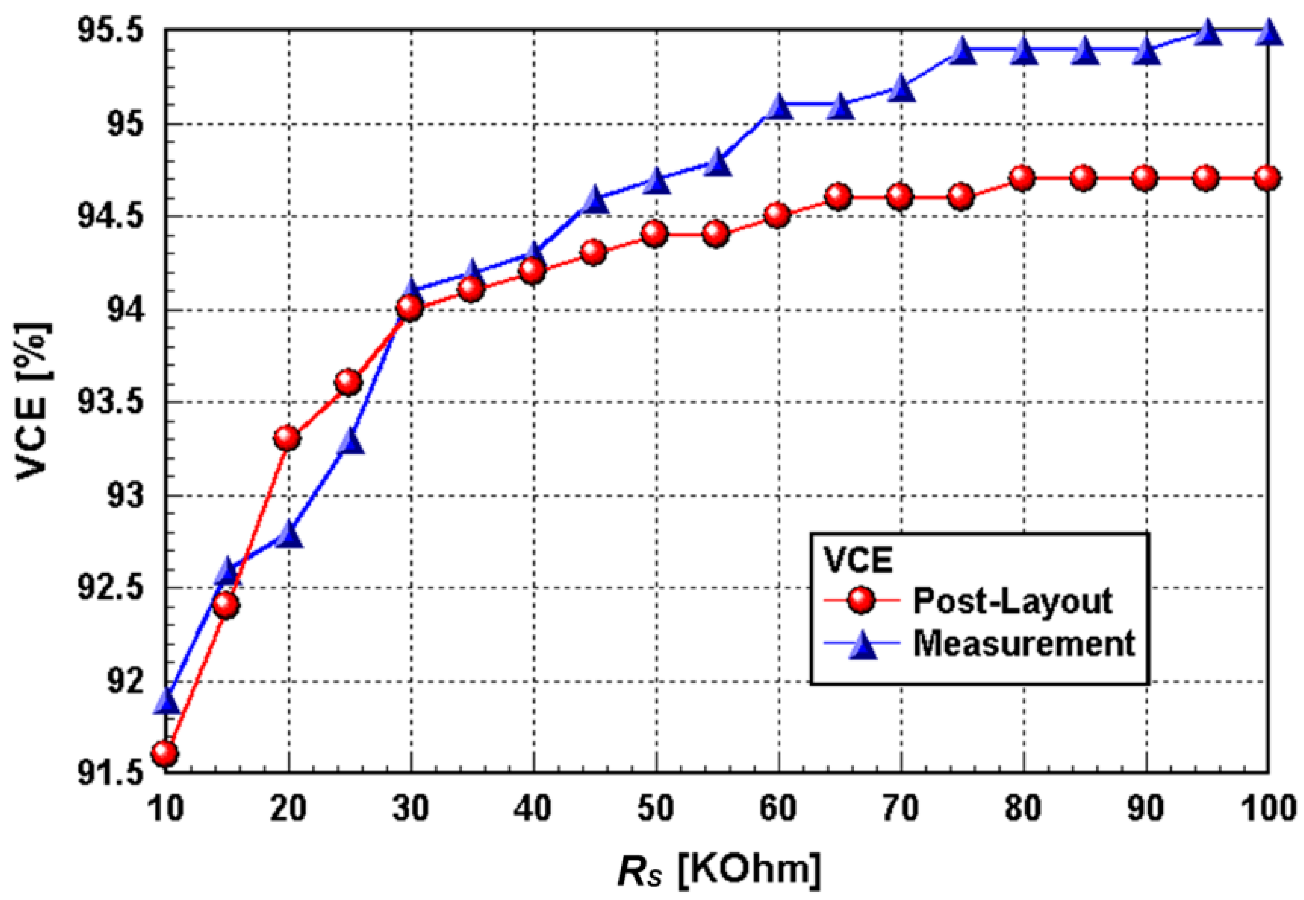 Sensors 15 12700 g010