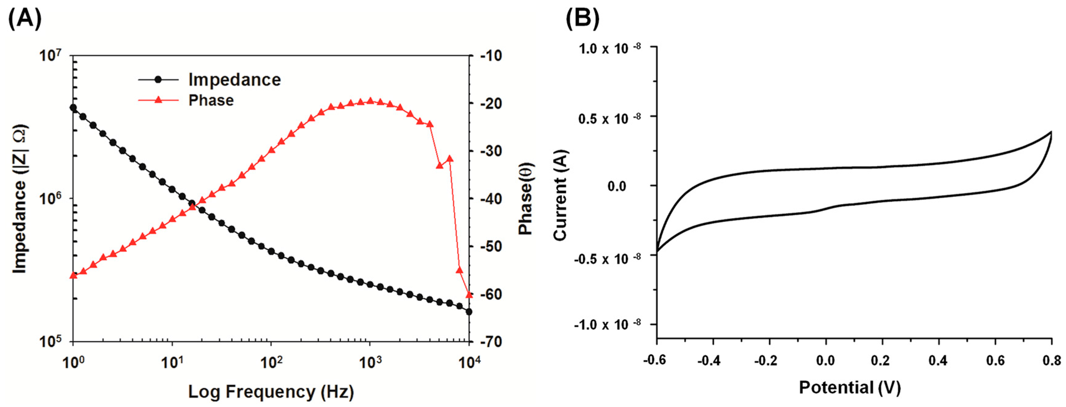 Sensors 15 12700 g014