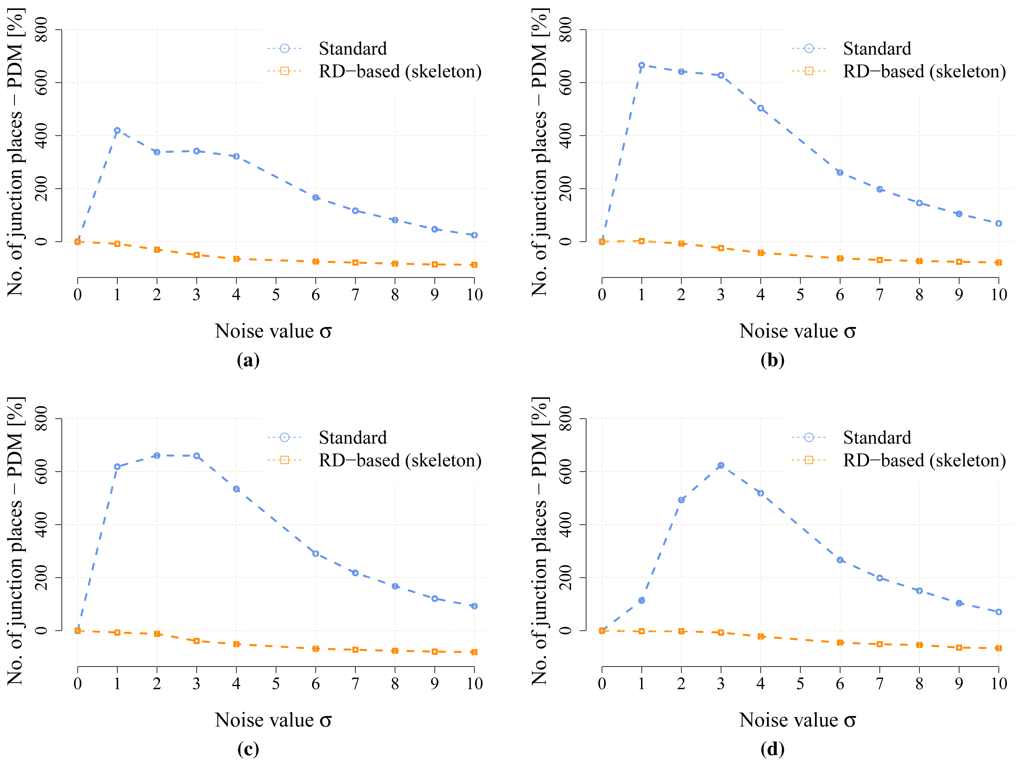 Sensors 15 12736f19 1024