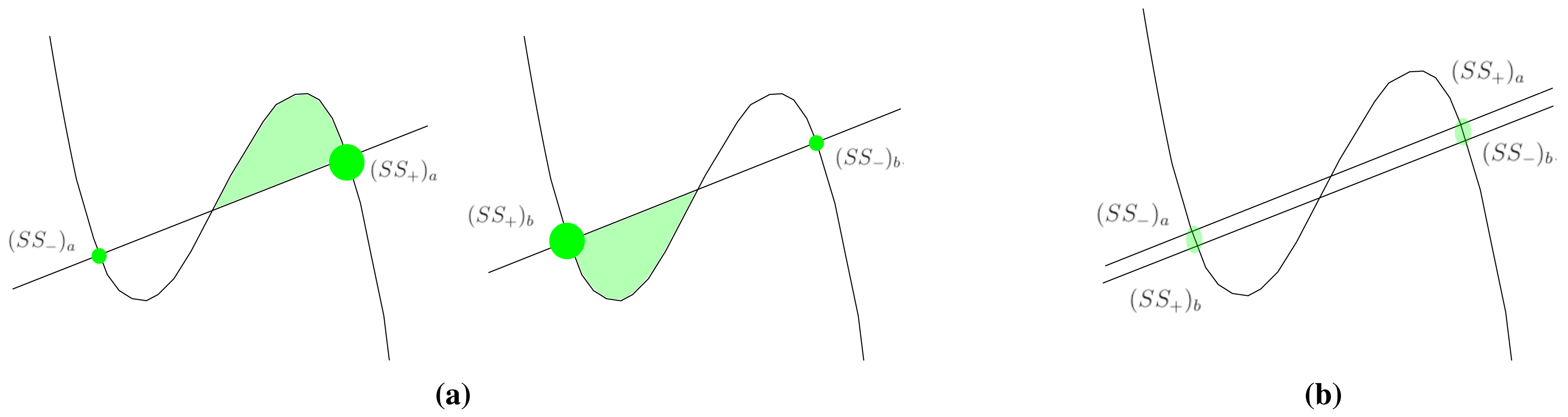 Sensors 15 12736f2 1024