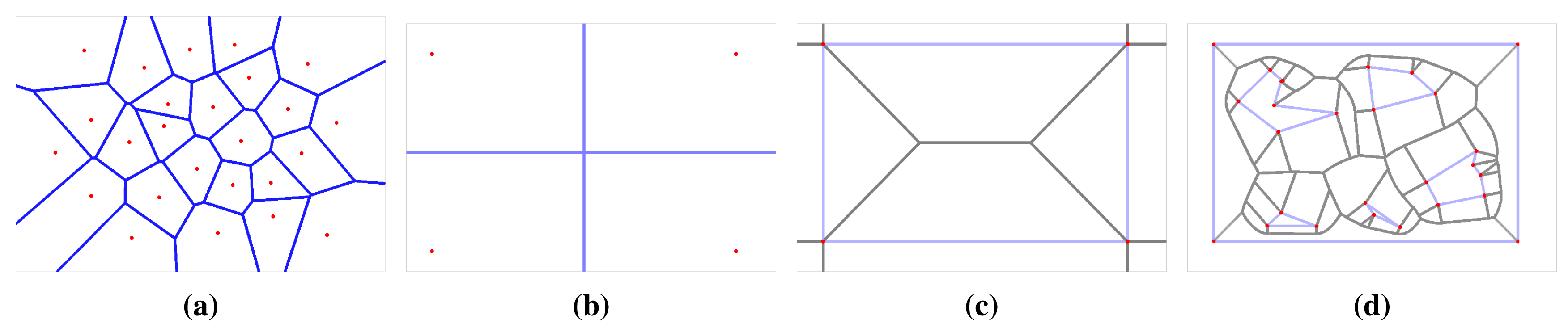 Sensors 15 12736f4 1024