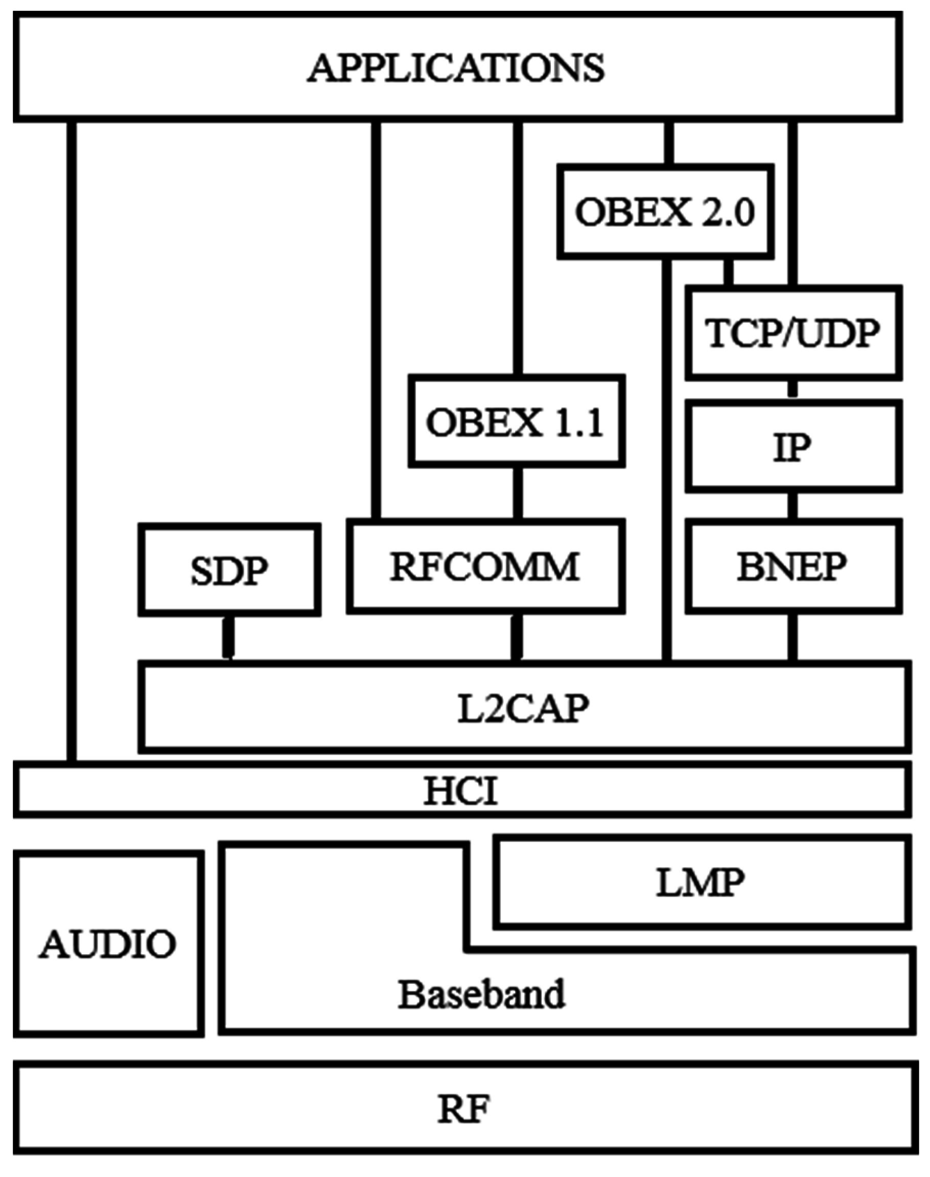 Sensors 15 12765 g002