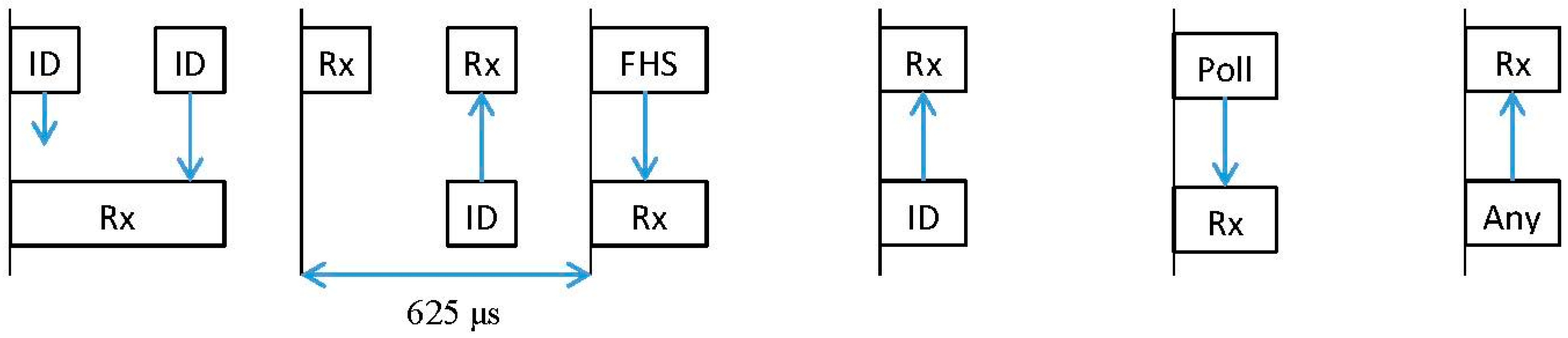 Sensors 15 12765 g005