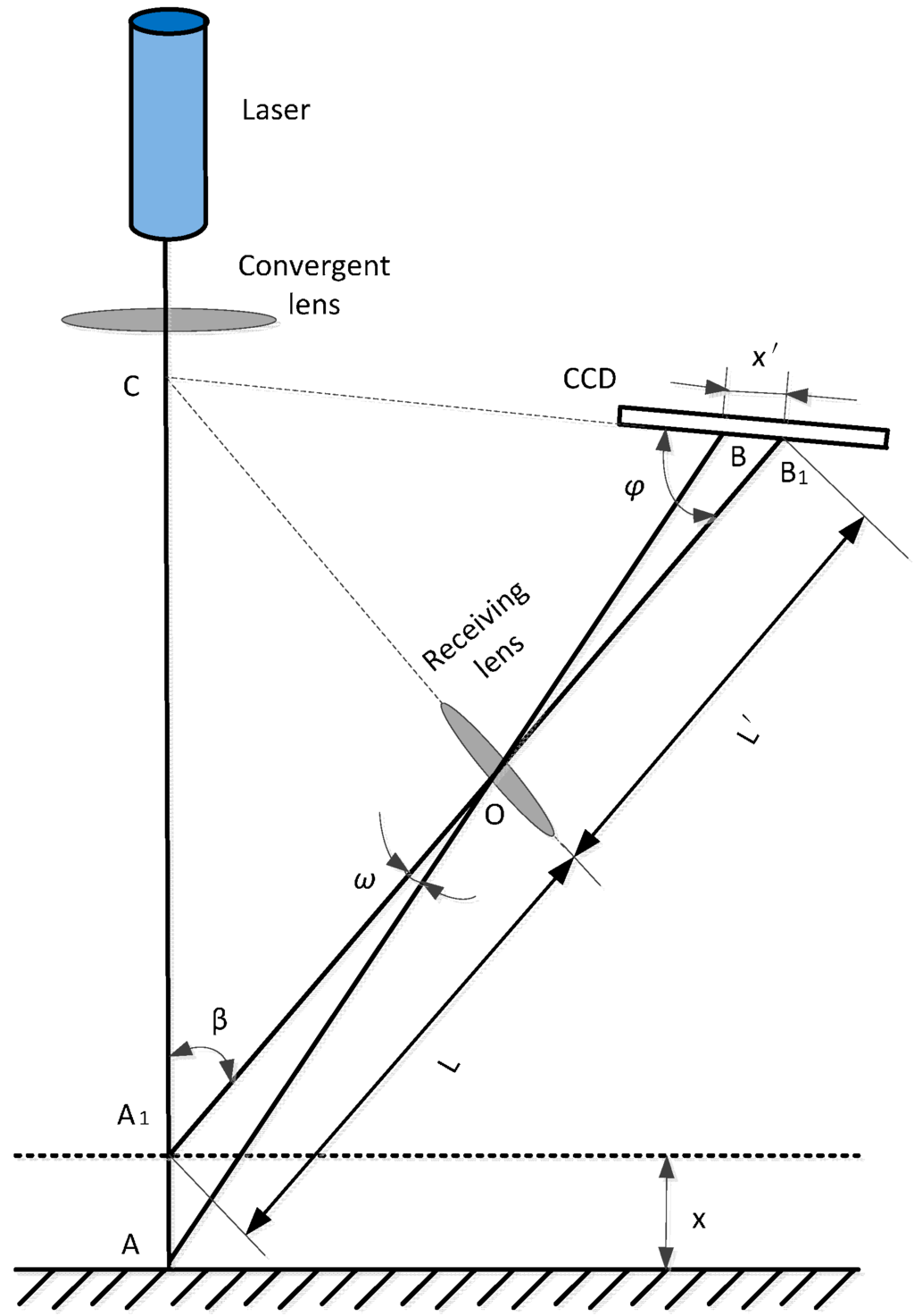 Sensors Special Issue Optical Sensors for Chemical, Biological and Industrial Applications