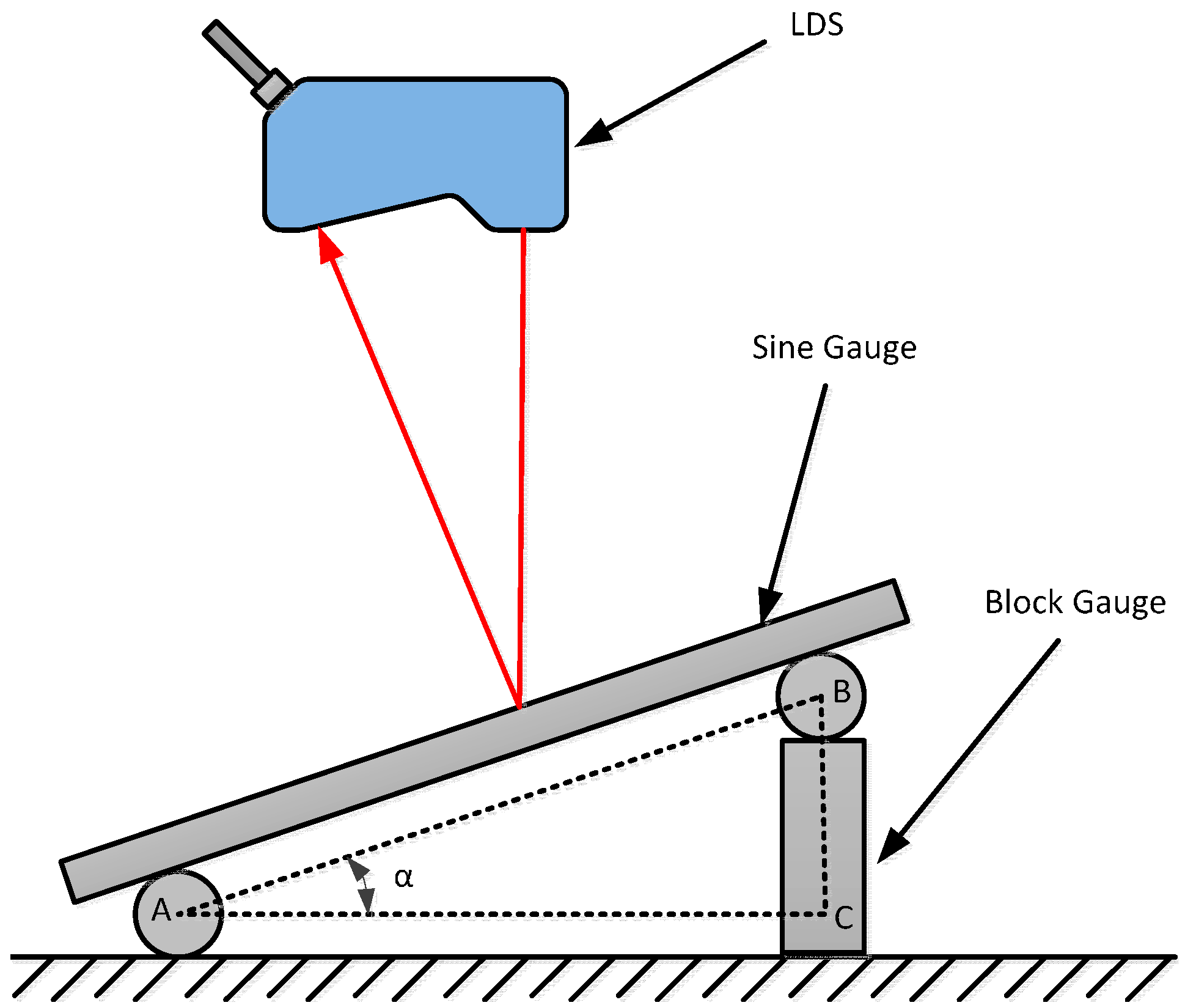 Sensors 15 12782 g007