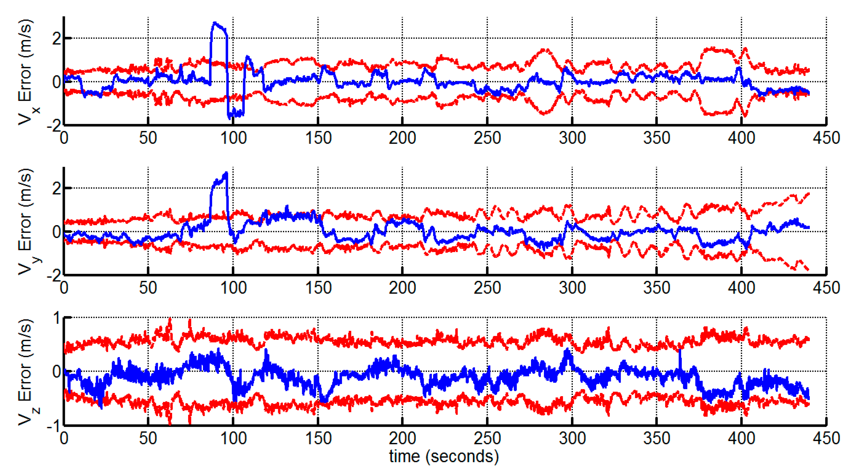 Sensors 15 12816 g005