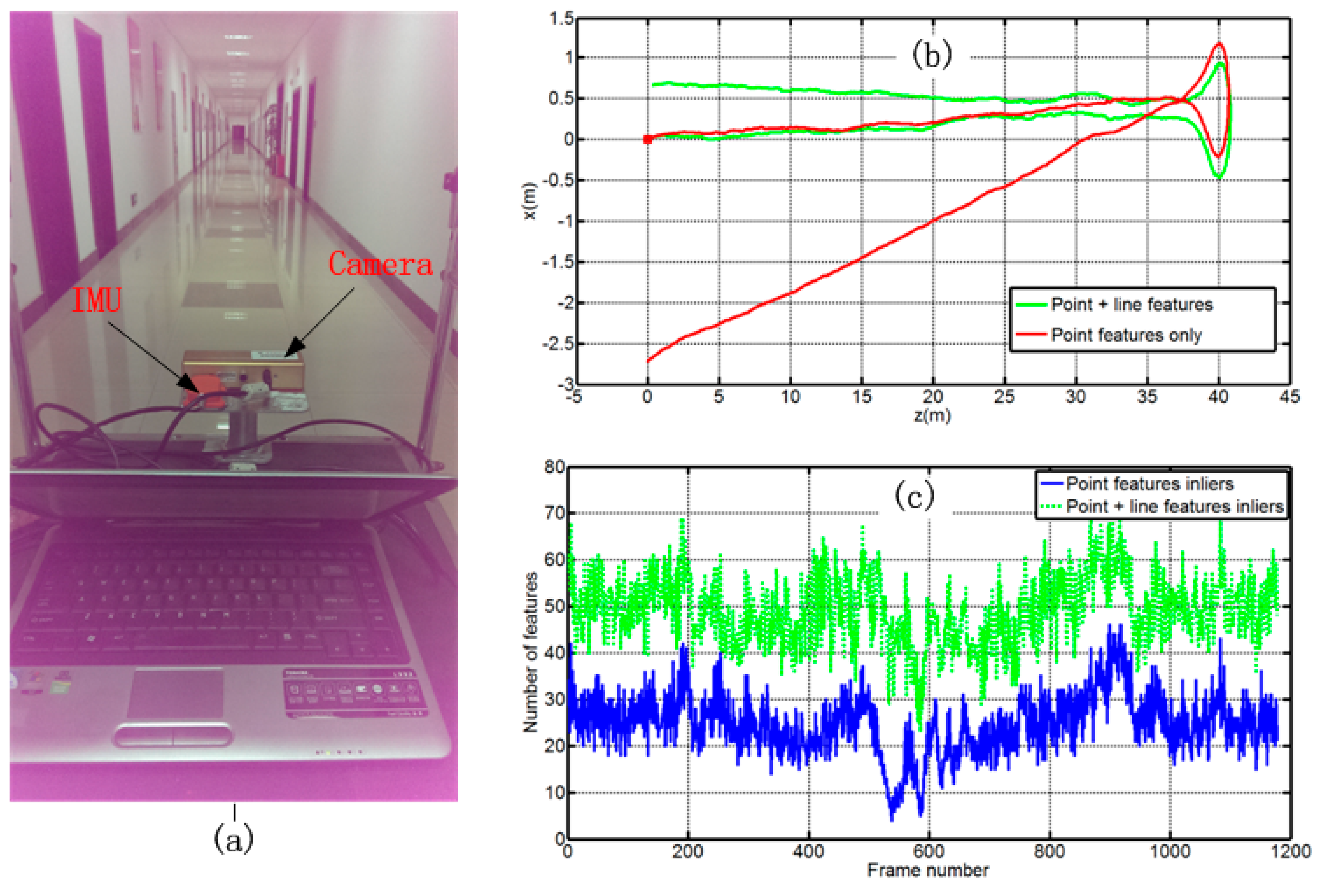 Sensors 15 12816 g008