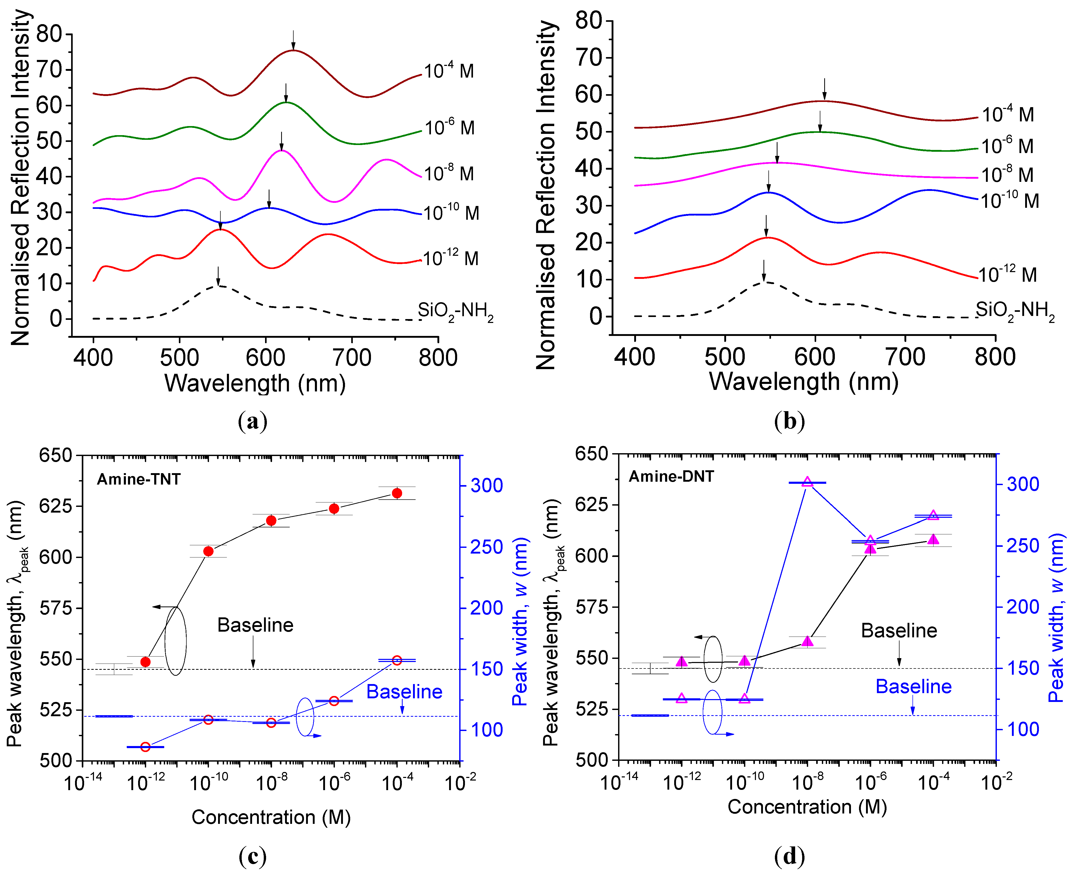 Sensors 15 12891 g004 1024