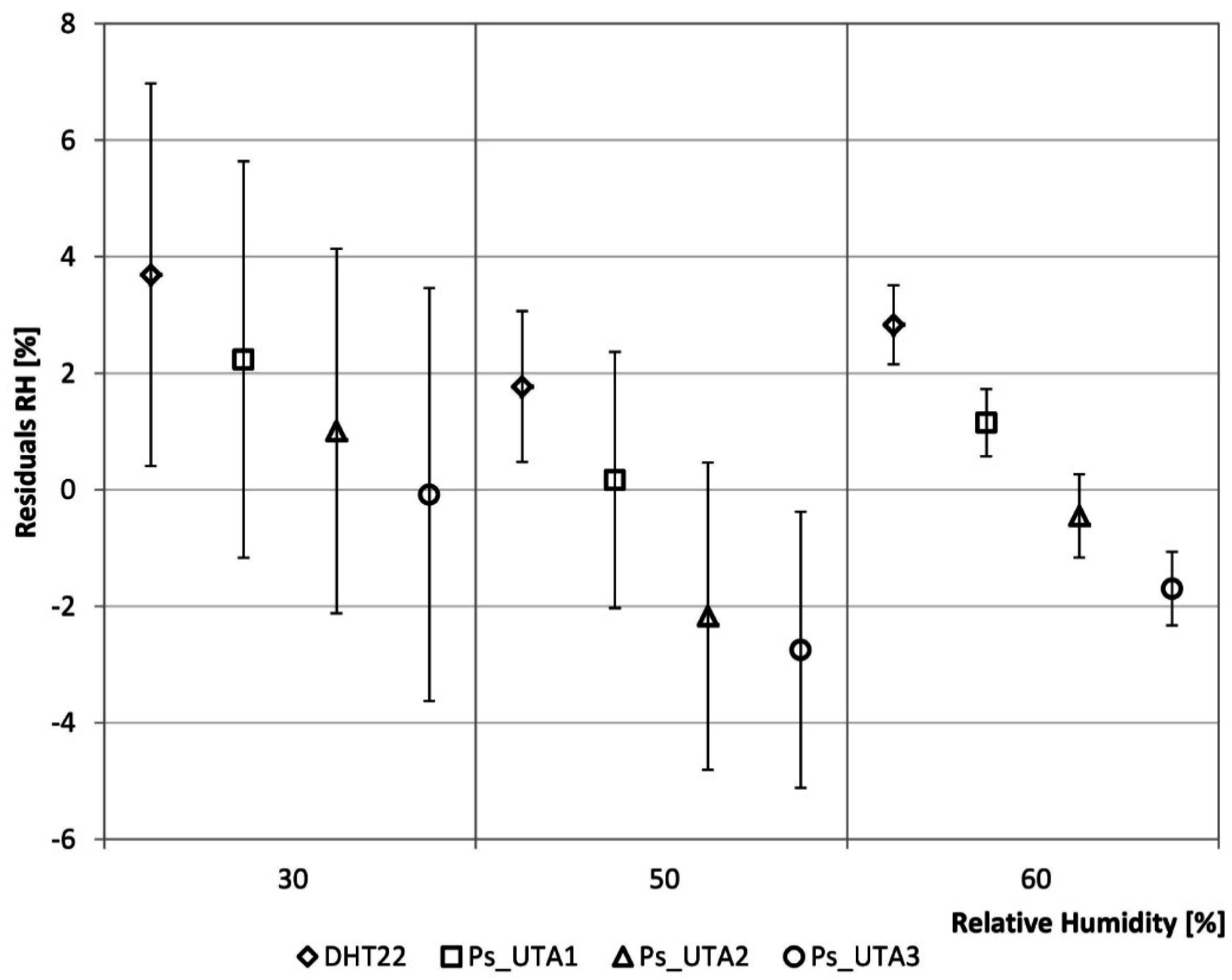 Sensors 15 13012 g004 1024