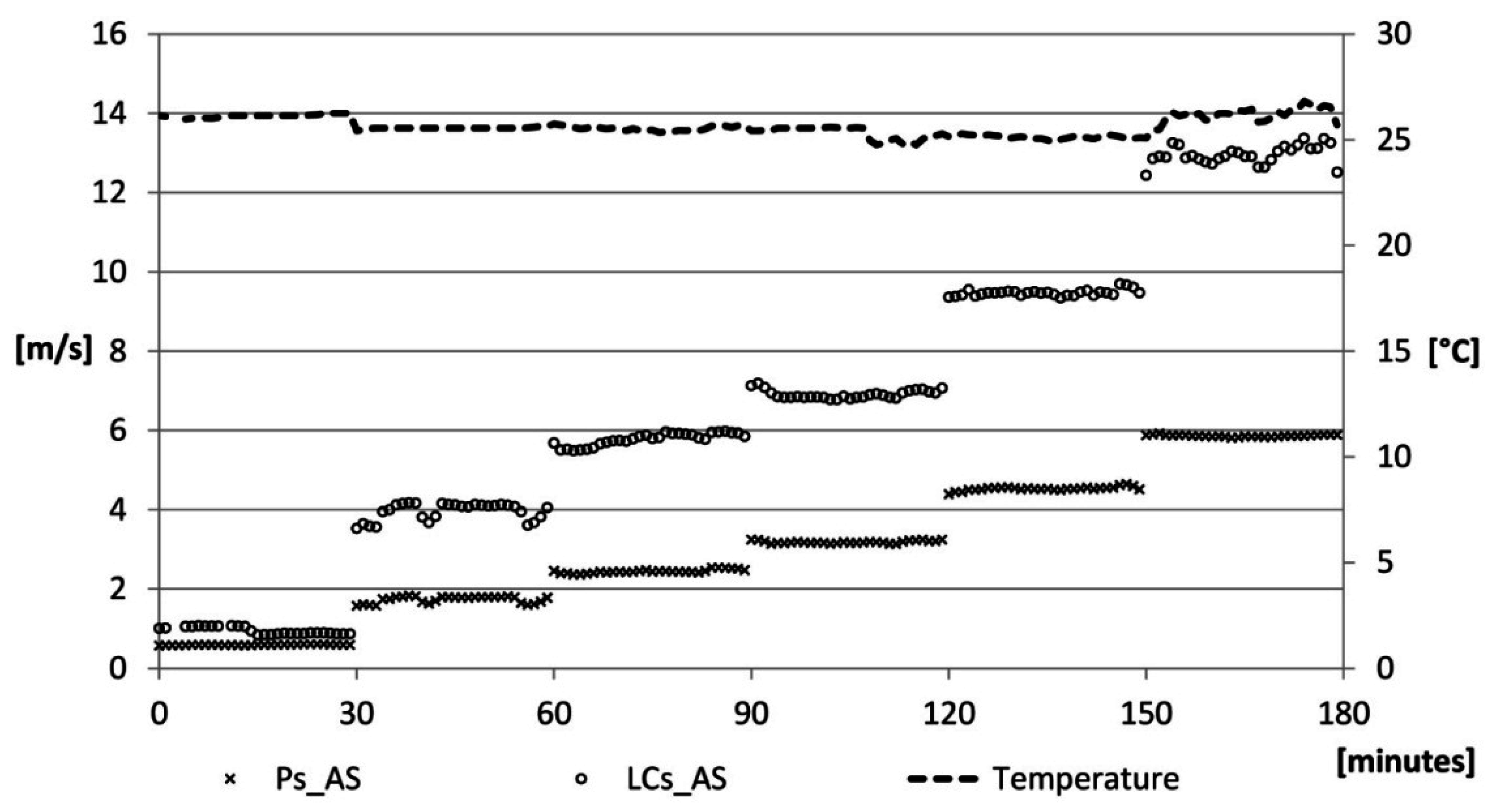 Sensors 15 13012 g009 1024