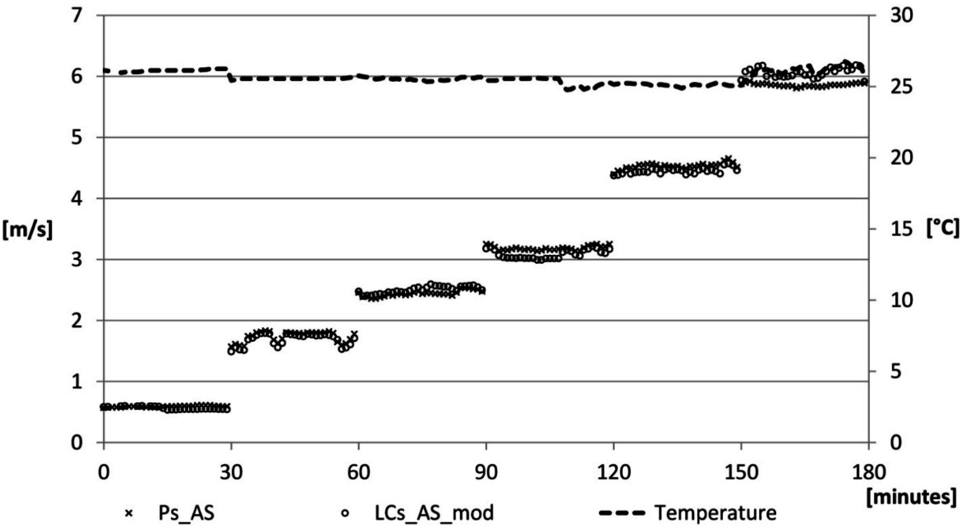 Sensors 15 13012 g010 1024