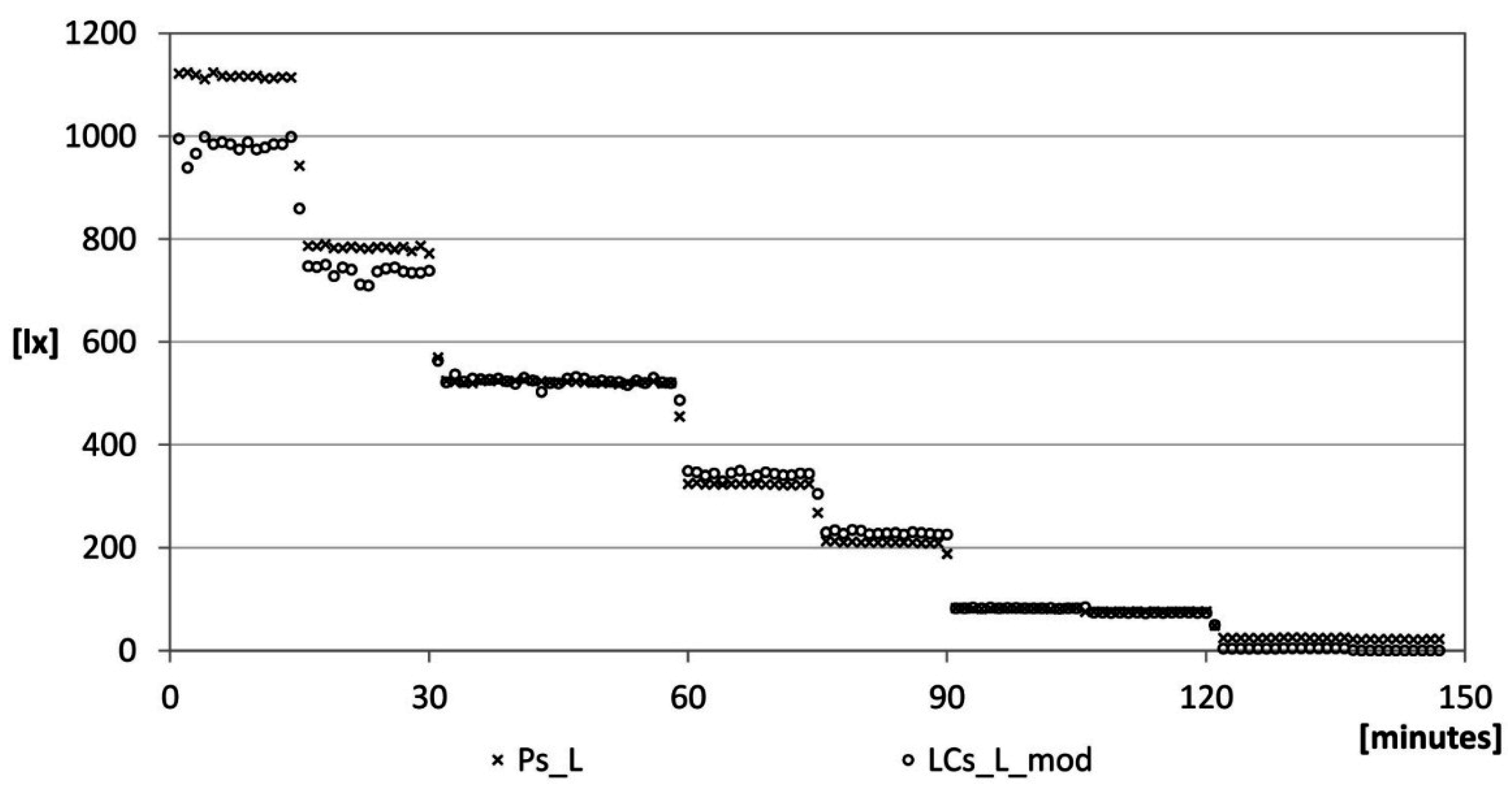 Sensors 15 13012 g012 1024
