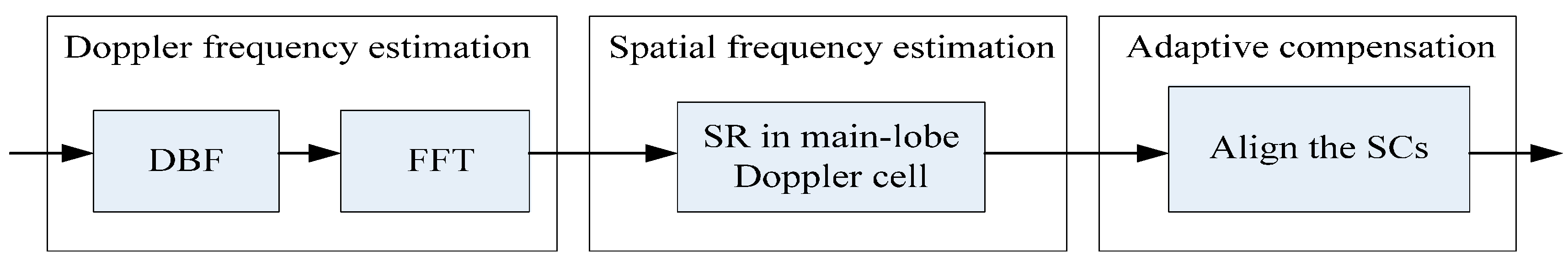 Sensors 15 13121 g003
