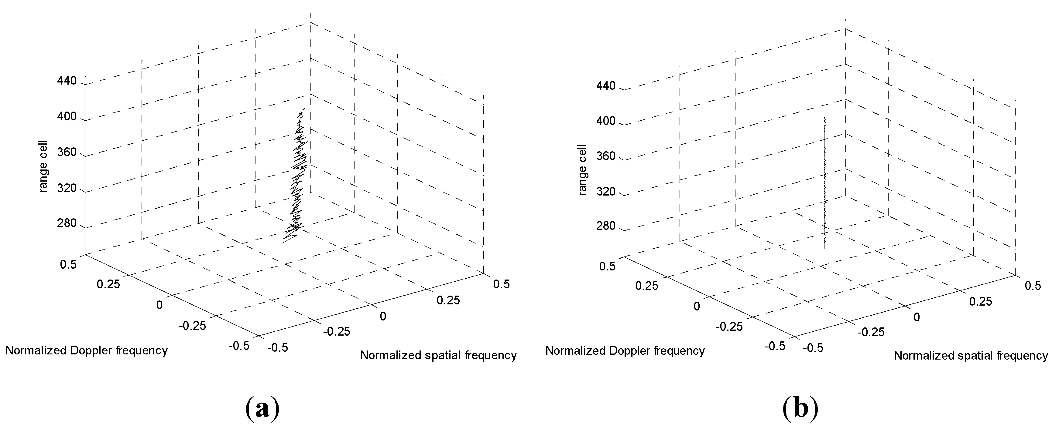 Sensors 15 13121 g005