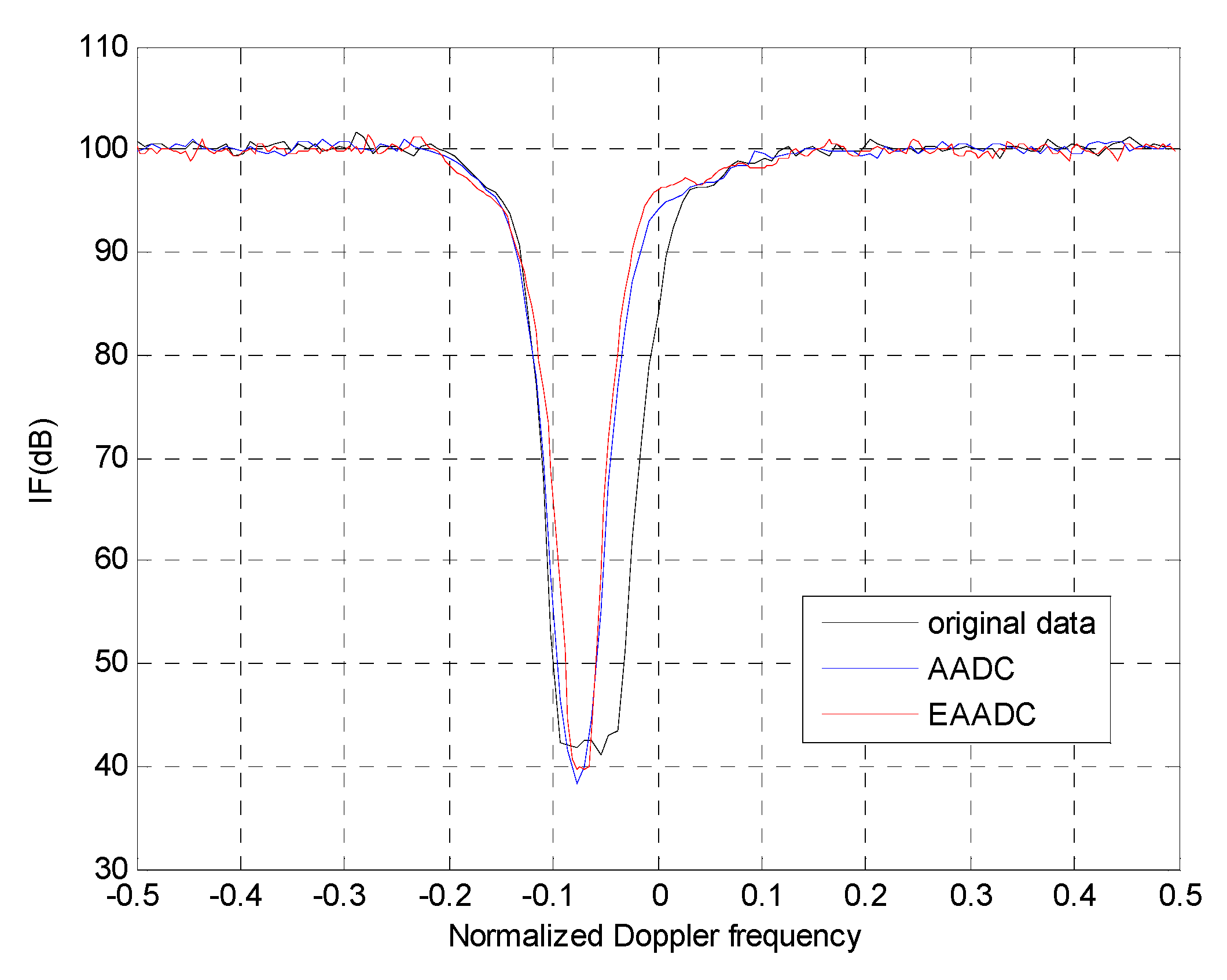 Sensors 15 13121 g007