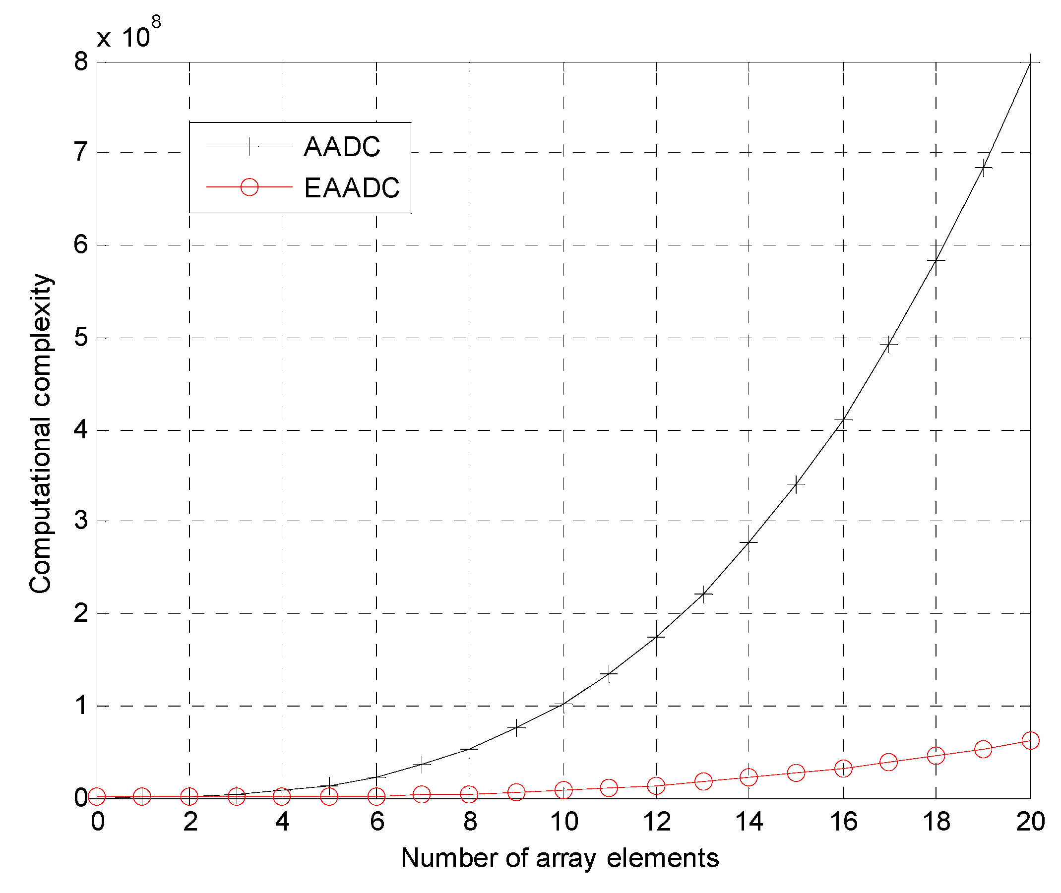 Sensors 15 13121 g008