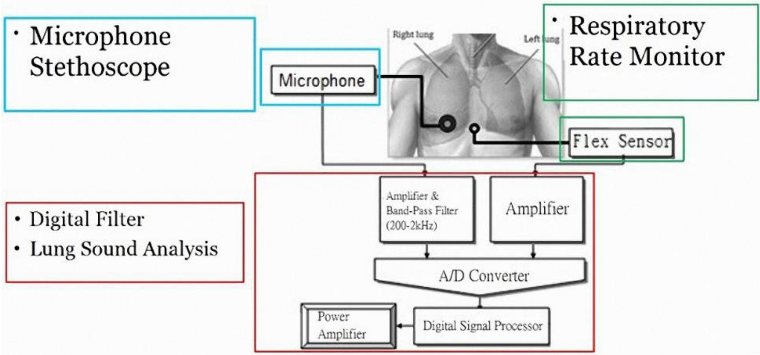 Sensors 15 13132 g002 1024