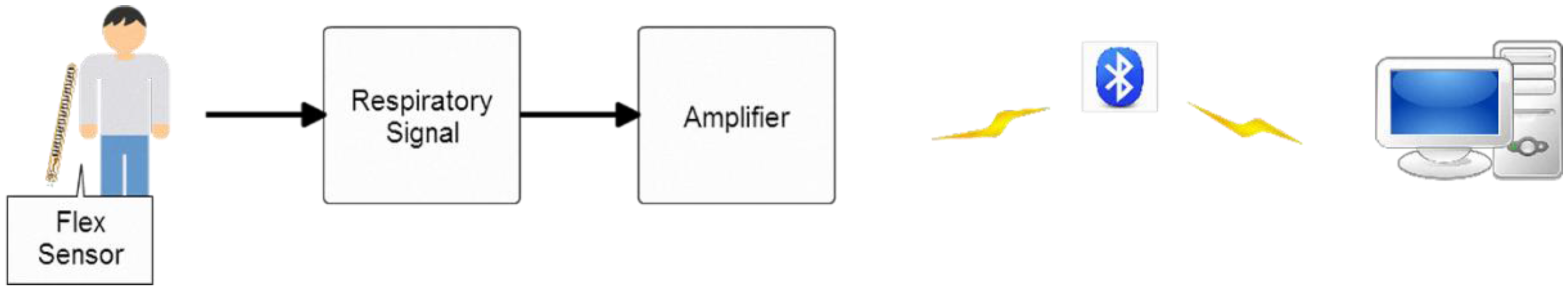 Sensors 15 13132 g004 1024