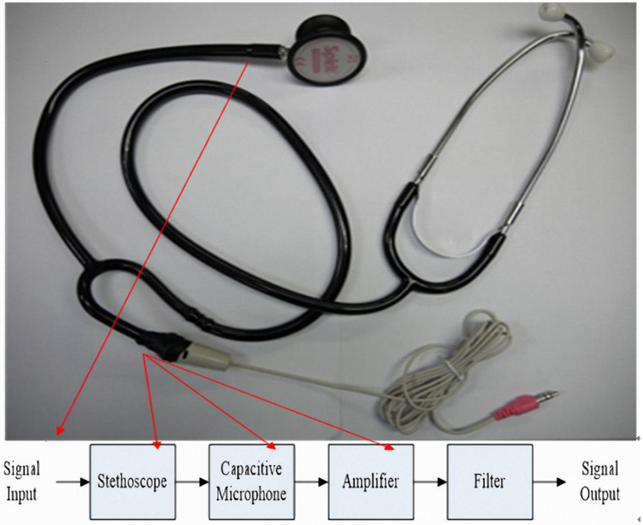 Sensors 15 13132 g006 1024
