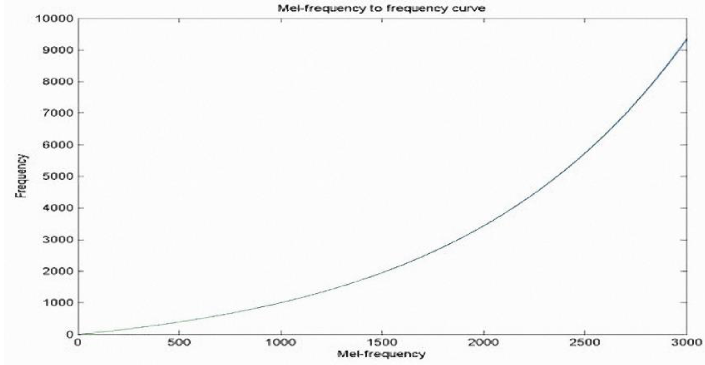 Sensors 15 13132 g012 1024