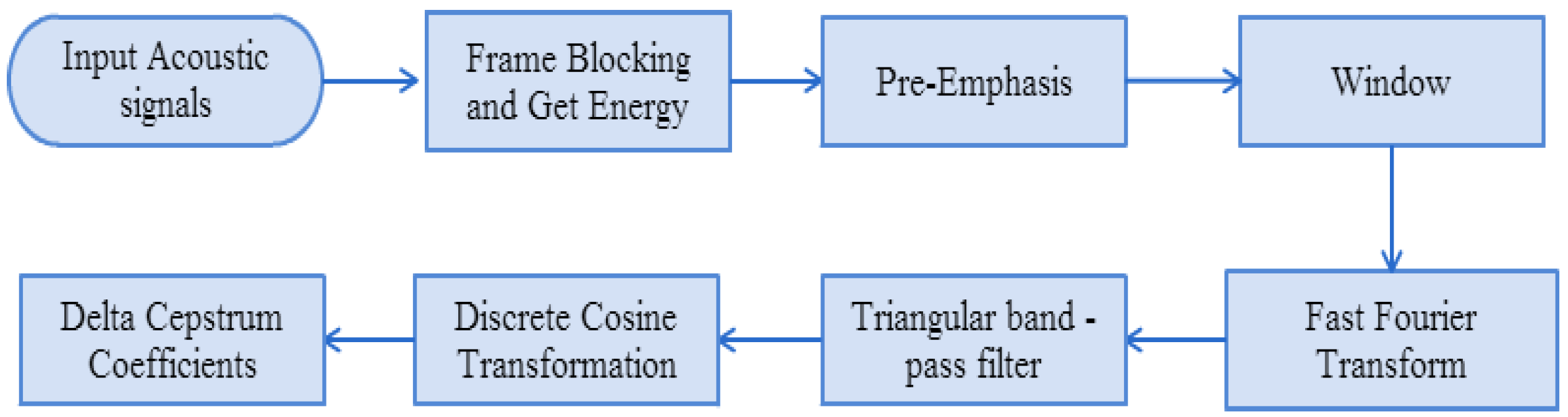 Sensors 15 13132 g013 1024