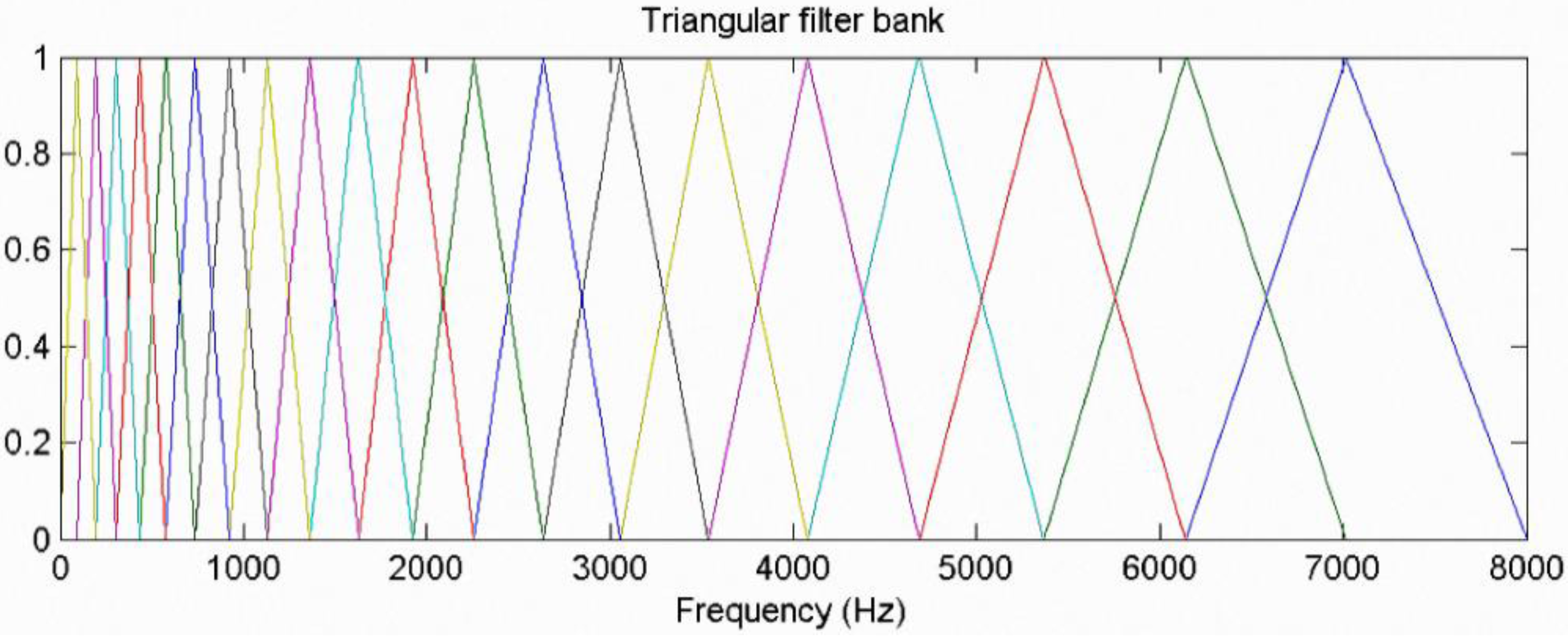 Sensors 15 13132 g014 1024