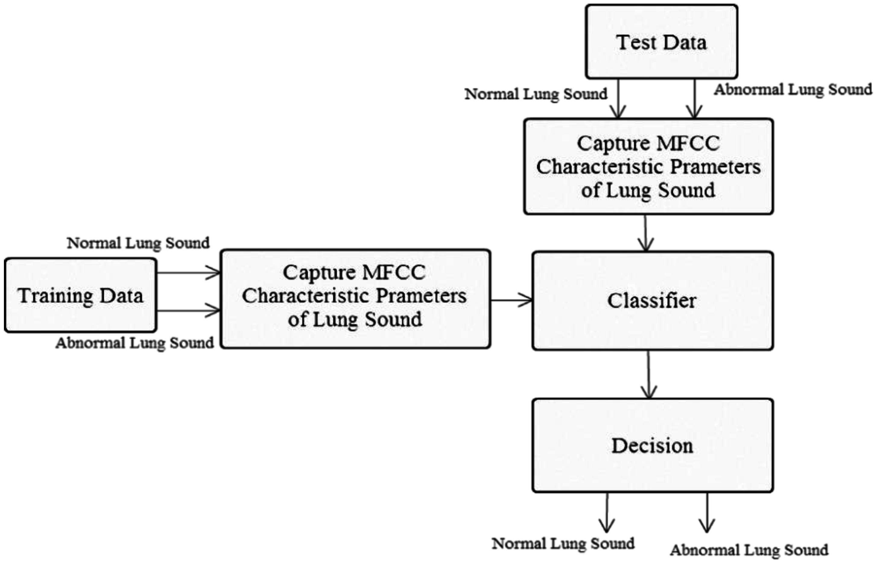 Sensors 15 13132 g016 1024