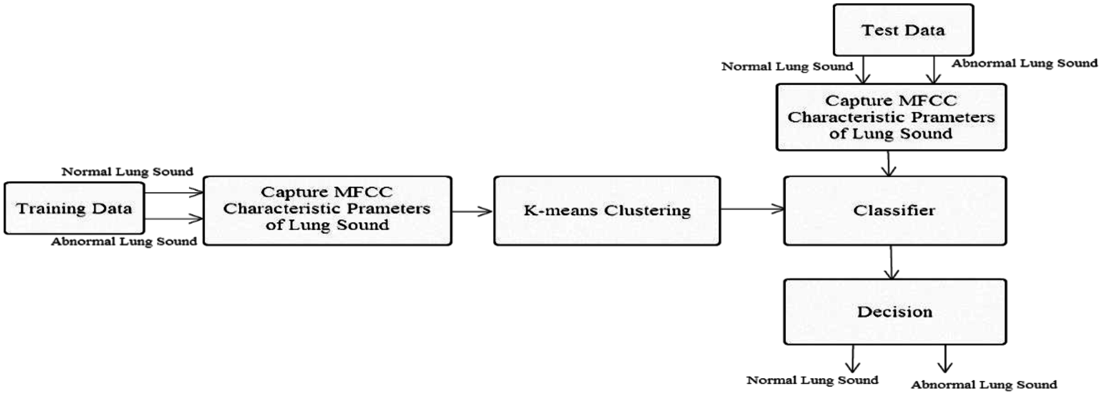 Sensors 15 13132 g017 1024