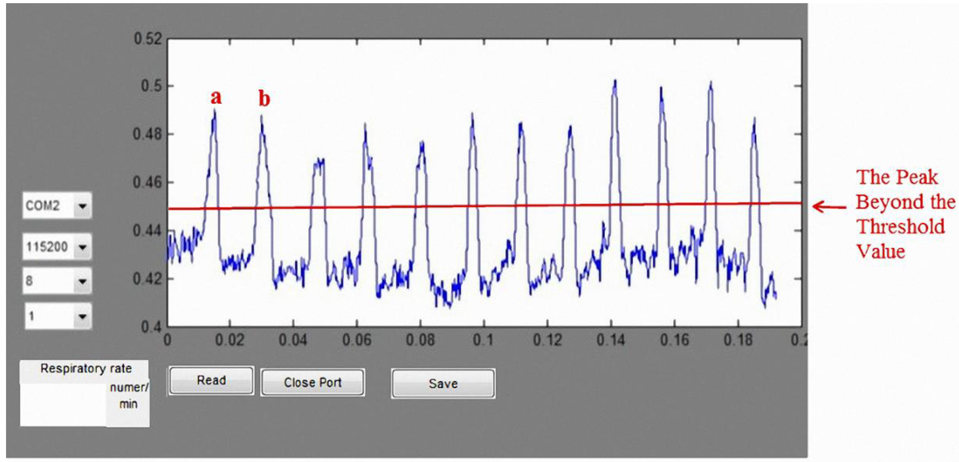 Sensors 15 13132 g022 1024
