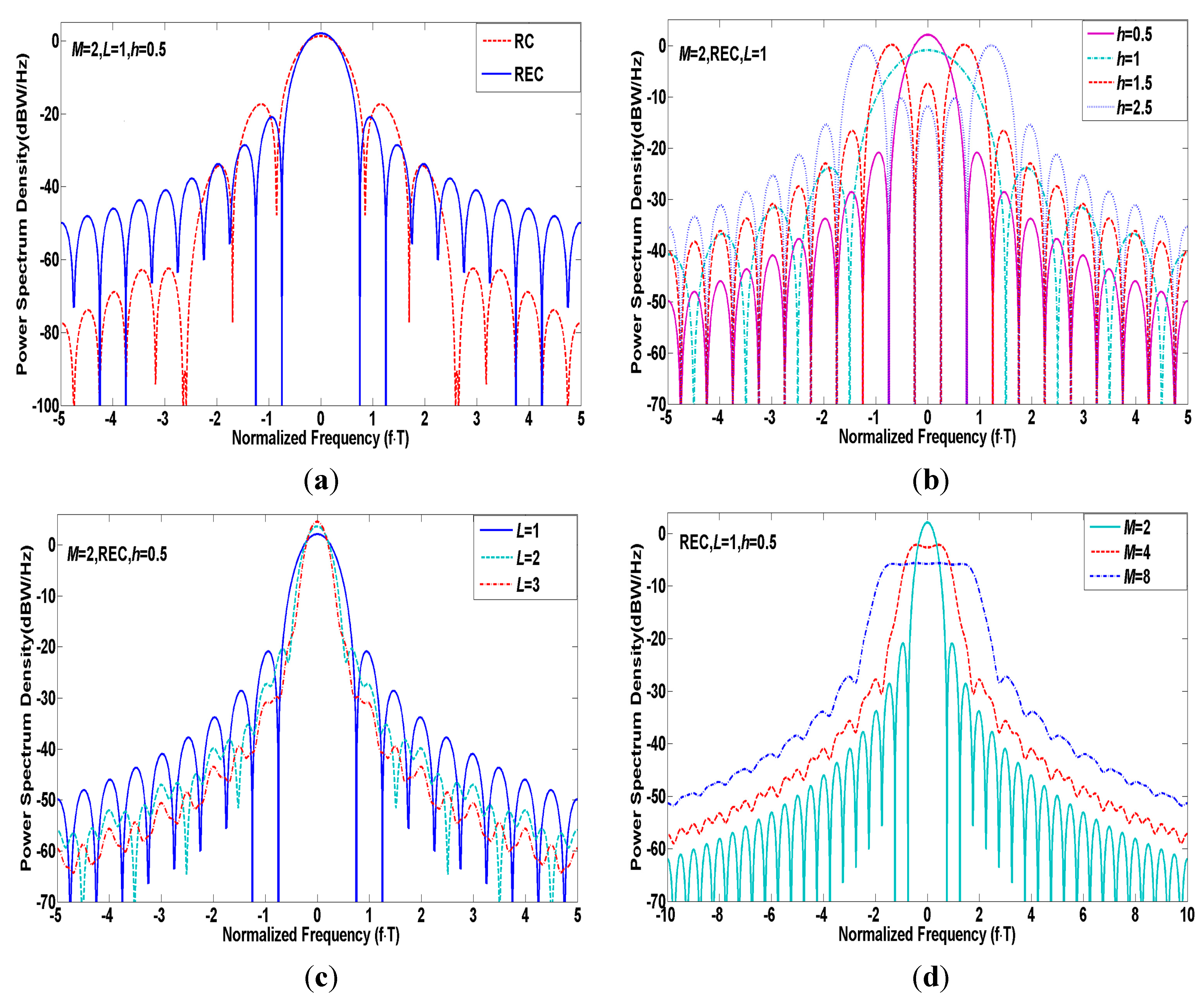 Sensors 15 13184 g002 1024