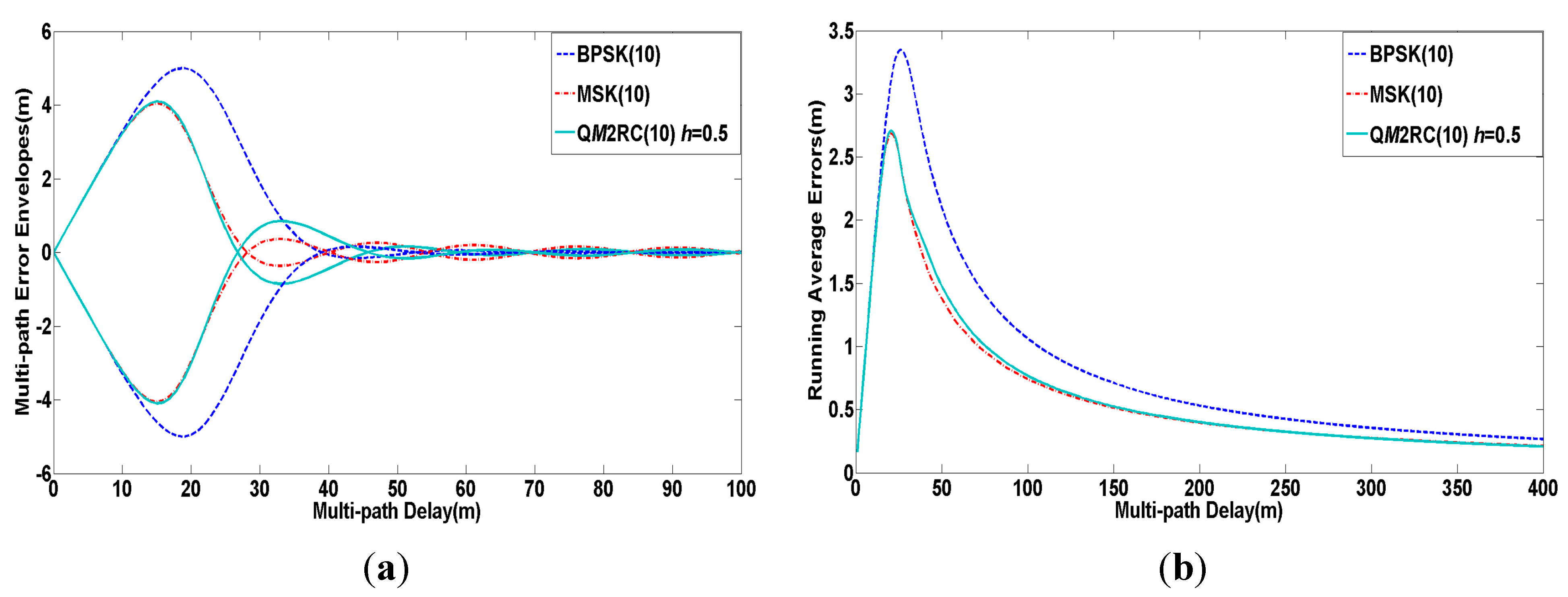 Sensors 15 13184 g008 1024