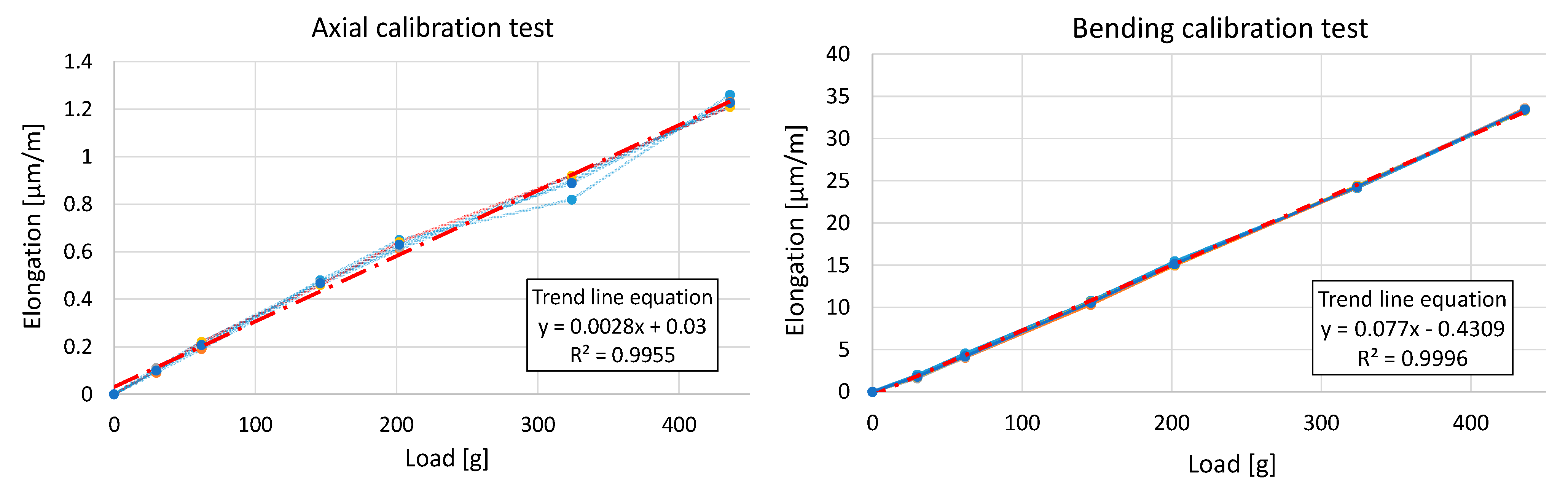 Sensors 15 13242 g007 1024