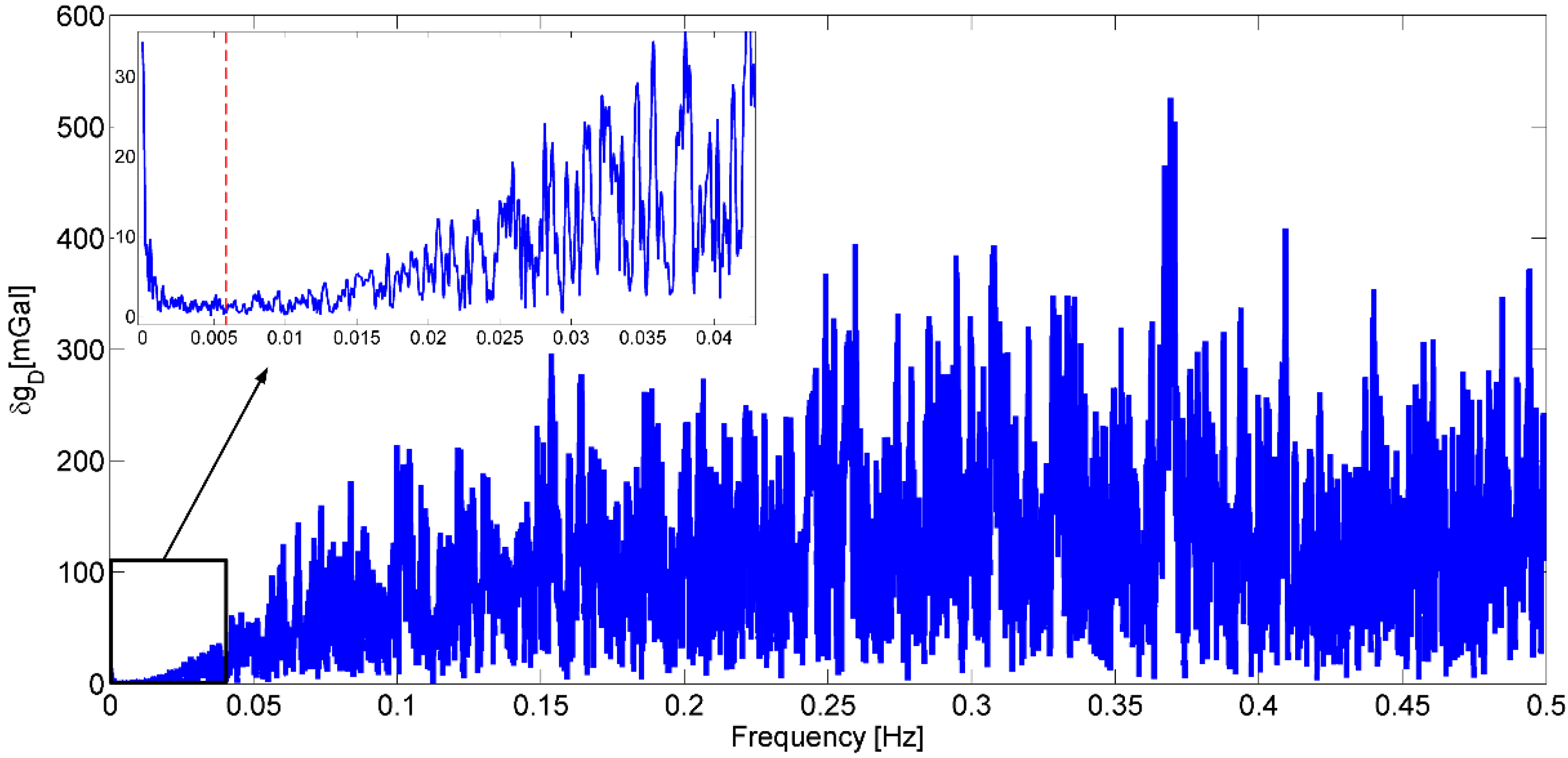 Sensors 15 13258 g005 1024