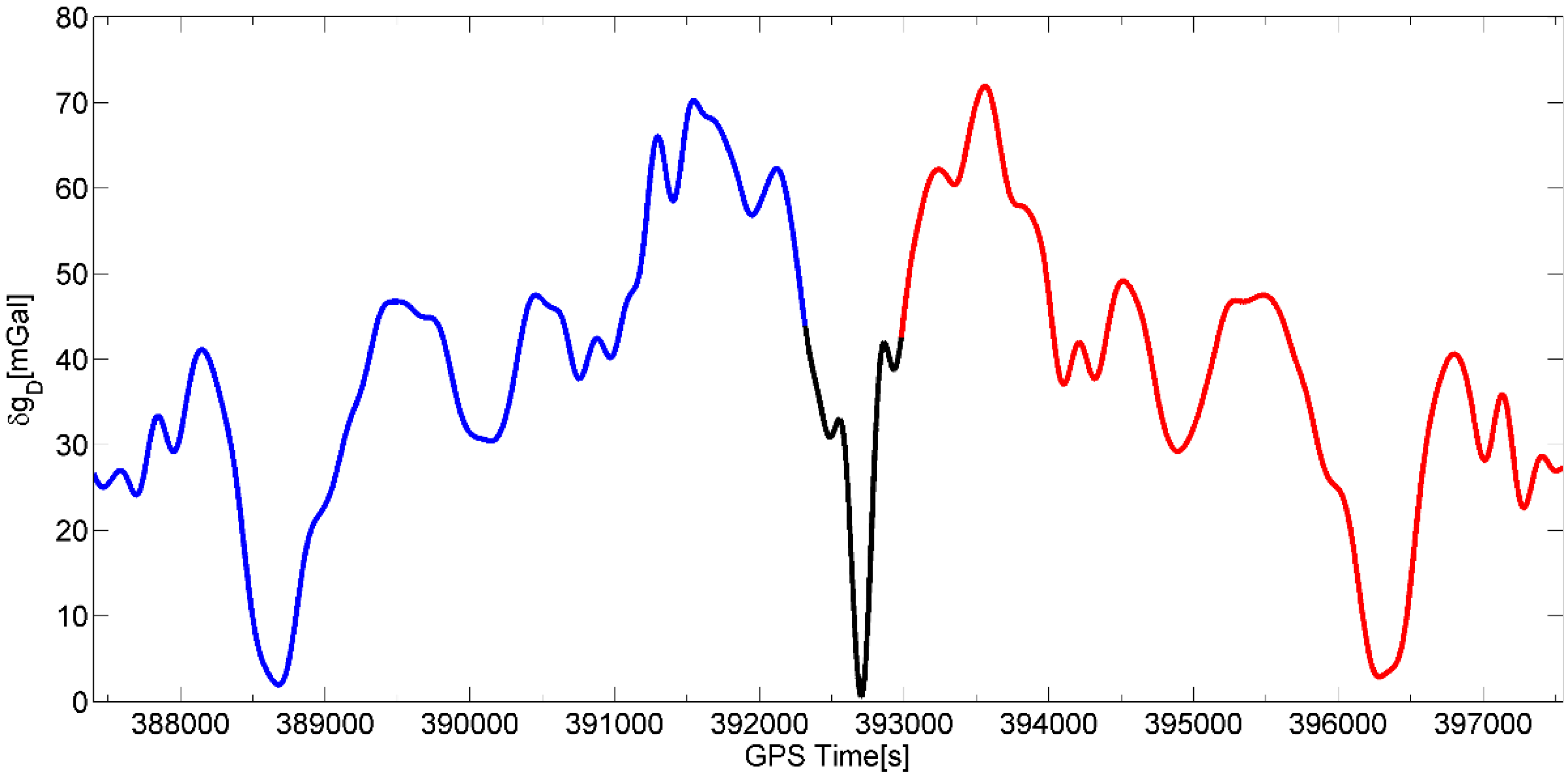 Sensors 15 13258 g006 1024