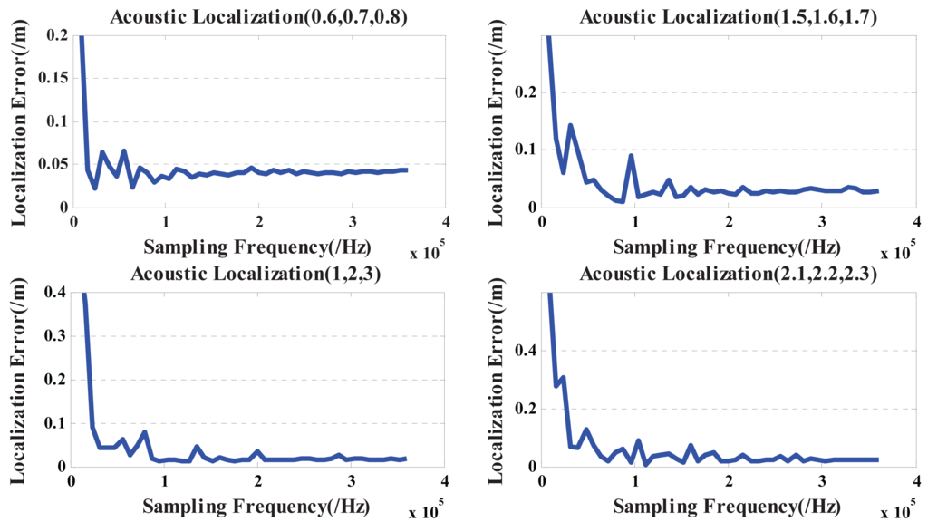 Sensors 15 13326f2 1024