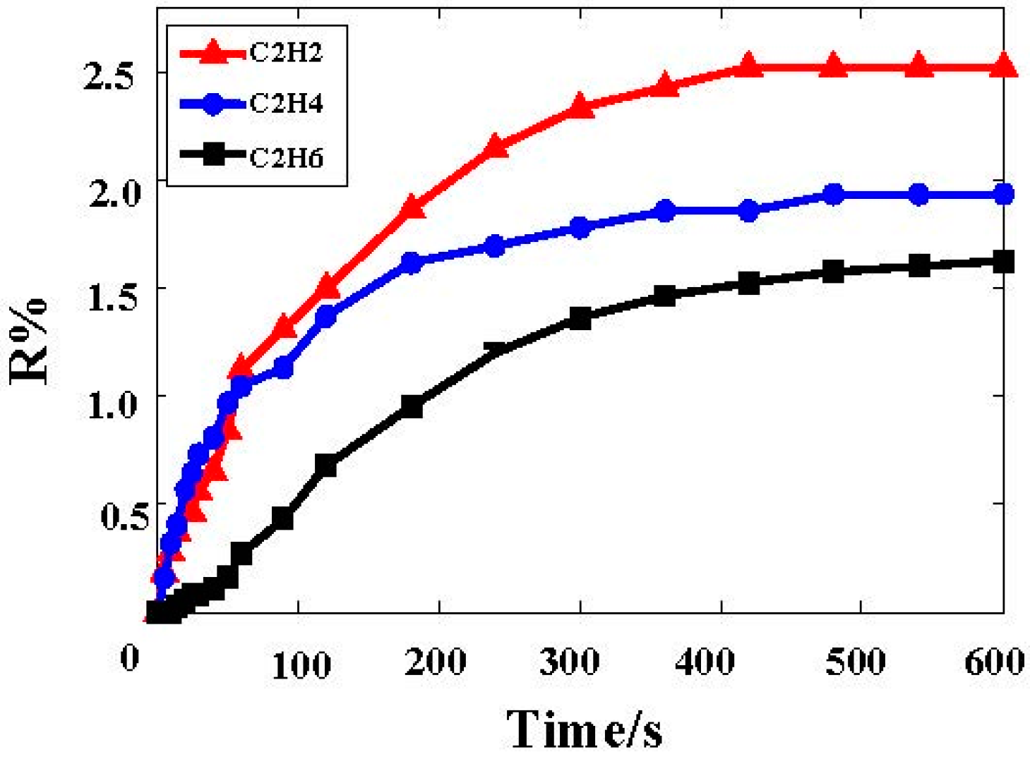 Sensors 15 13522 g003