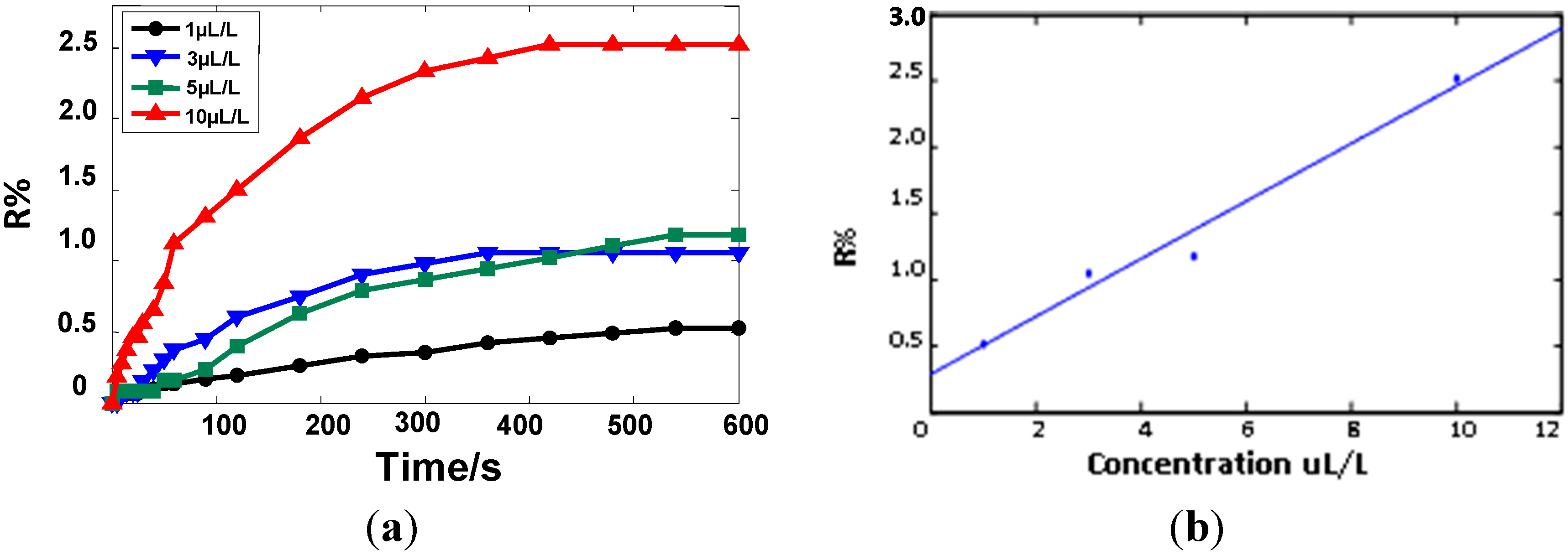Sensors 15 13522 g004
