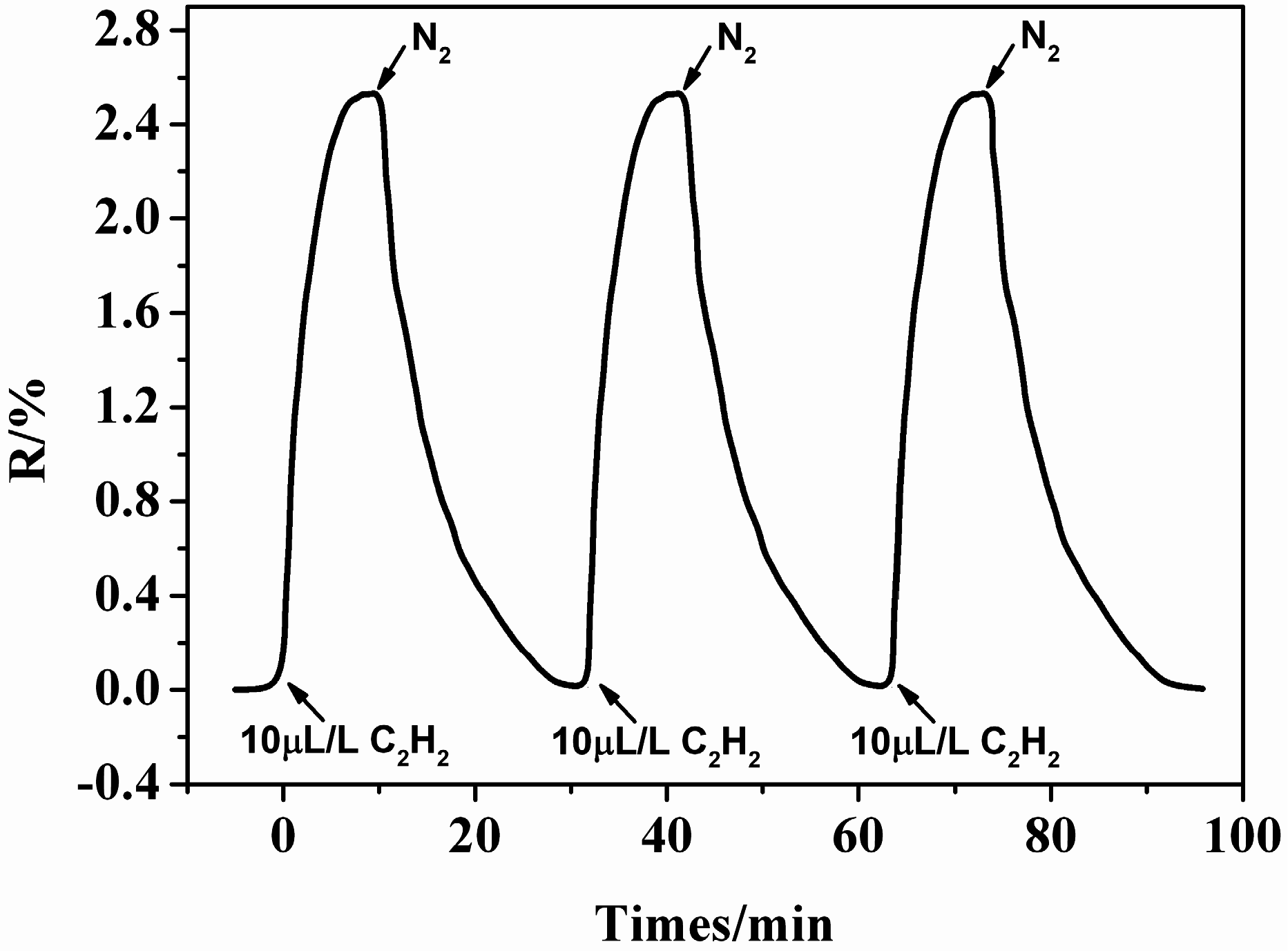 Sensors 15 13522 g005
