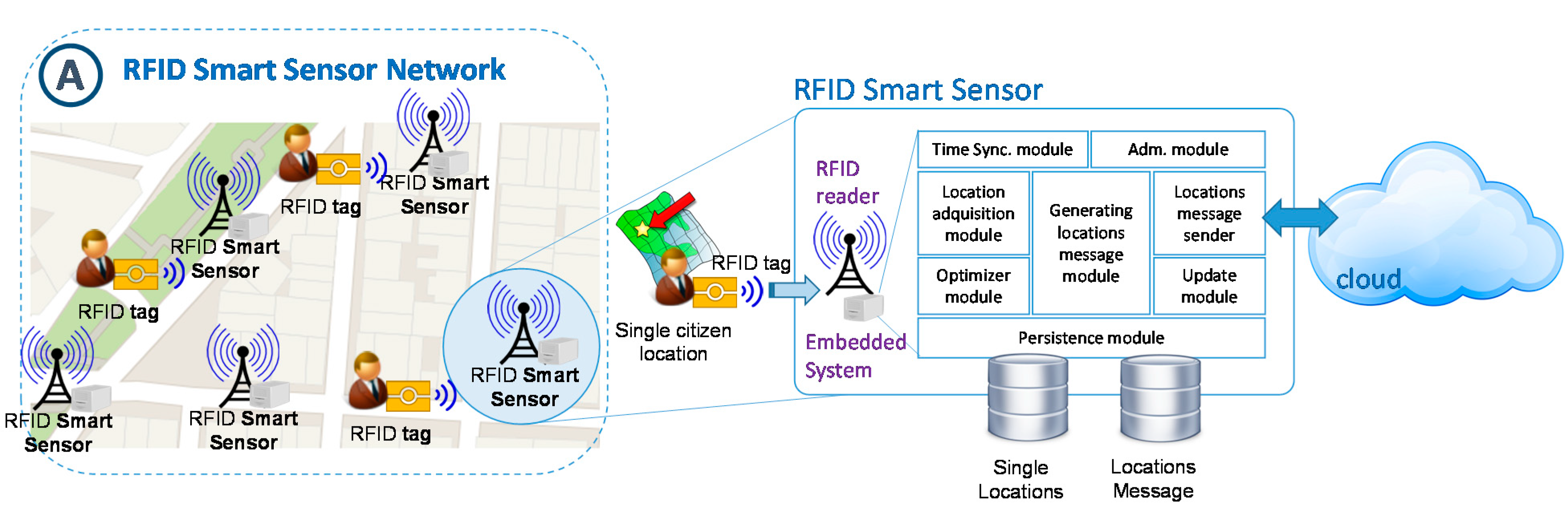Sensors 15 13591 g007